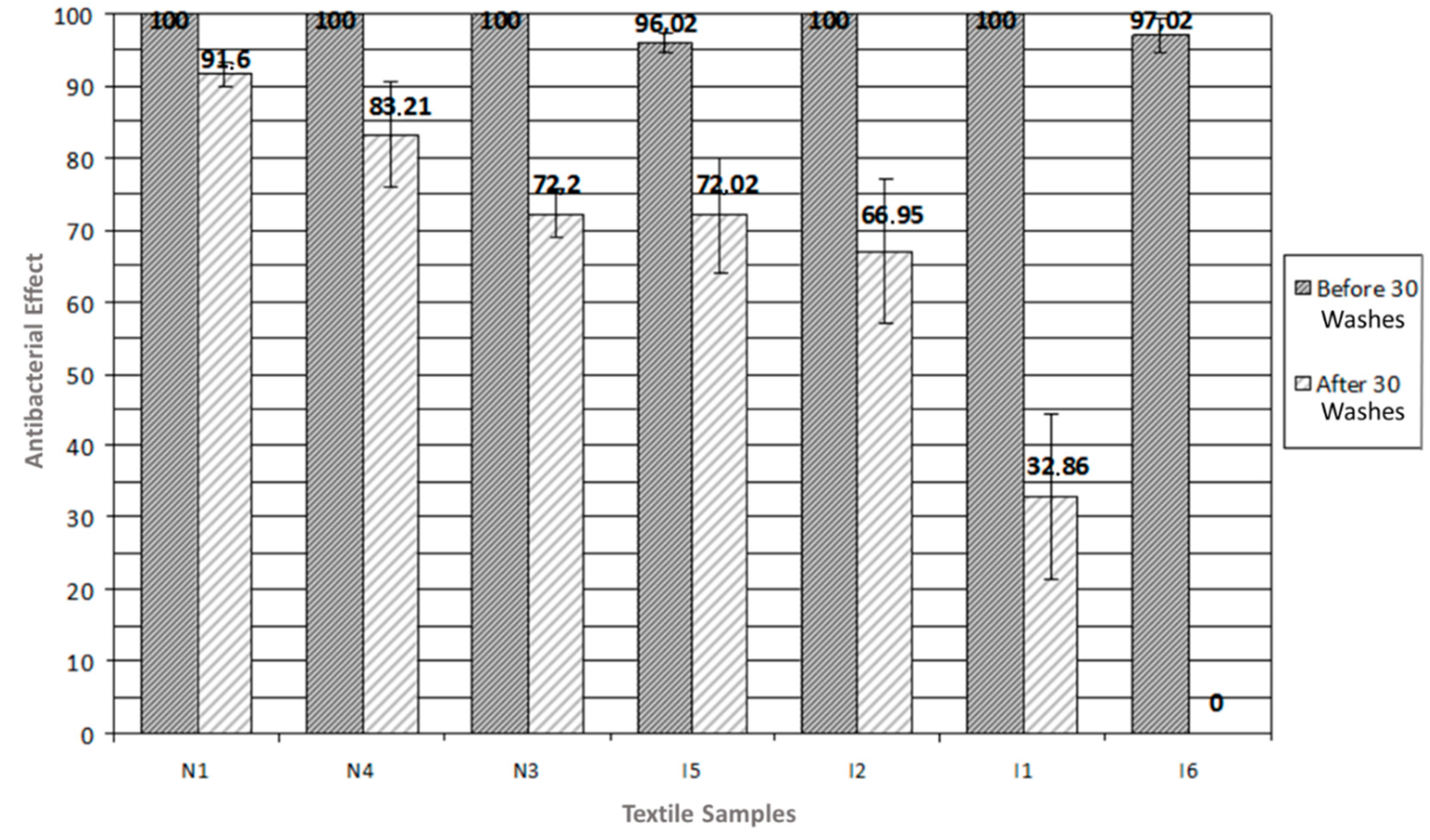 Coatings 11 00102 g005 Coatings 11 00102 g005