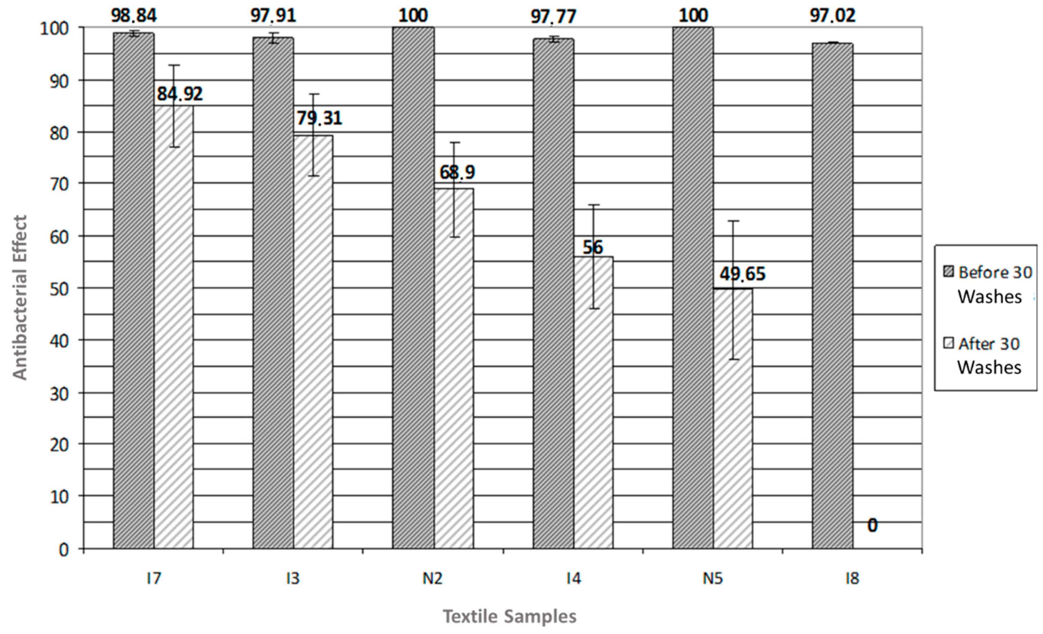 Coatings 11 00102 g008 Coatings 11 00102 g008