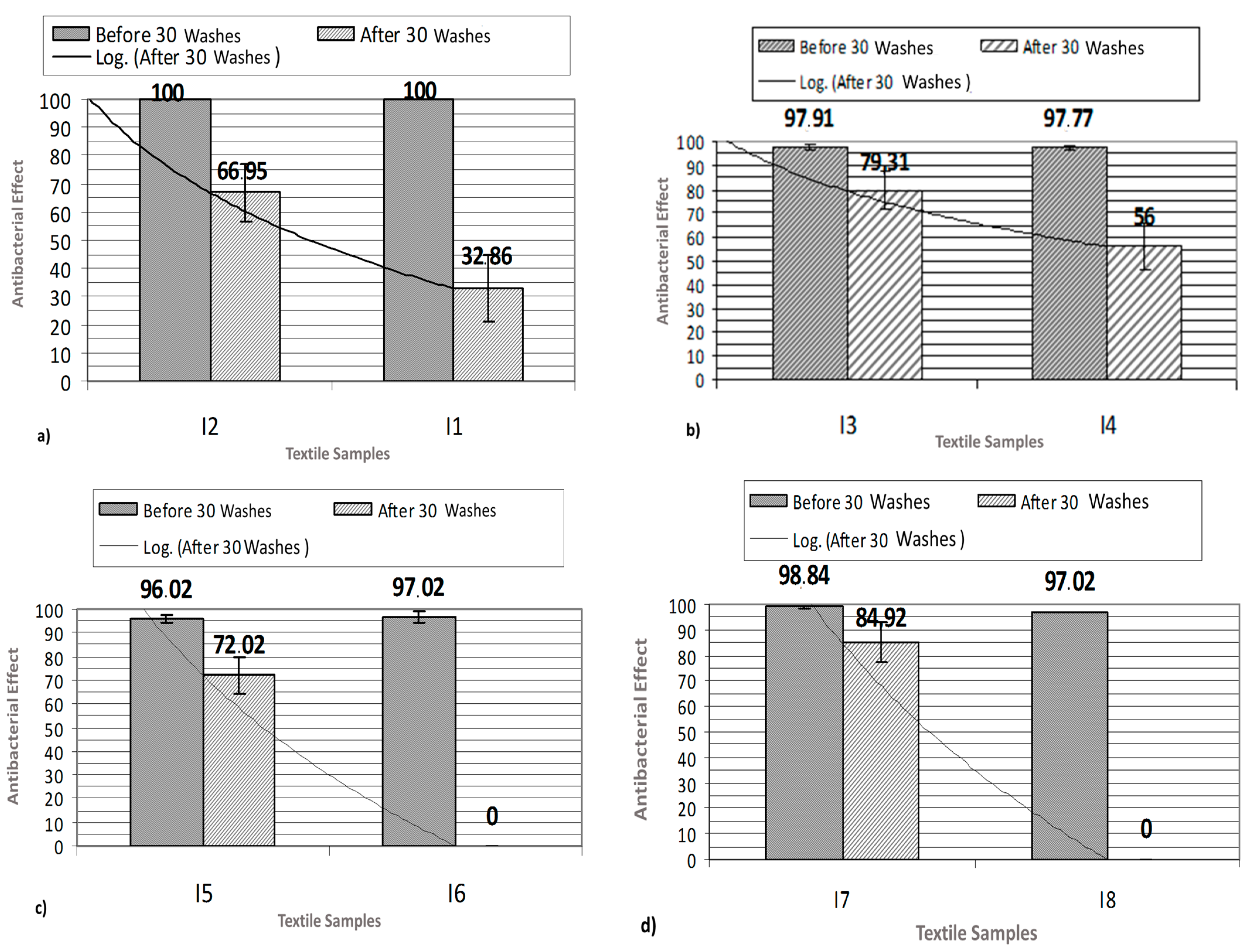Coatings 11 00102 g011 Coatings 11 00102 g011