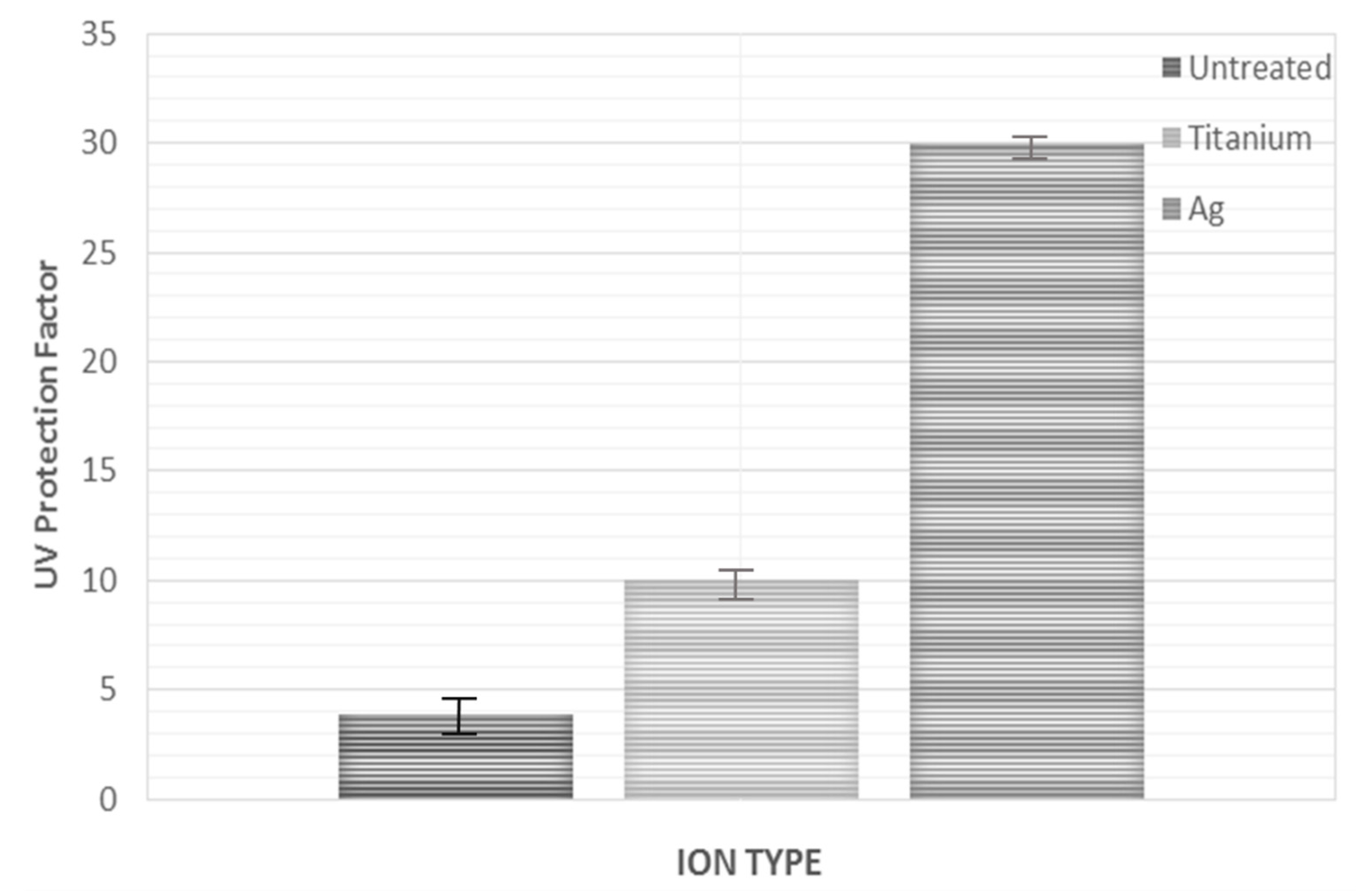 Coatings 11 00102 g015 Coatings 11 00102 g015