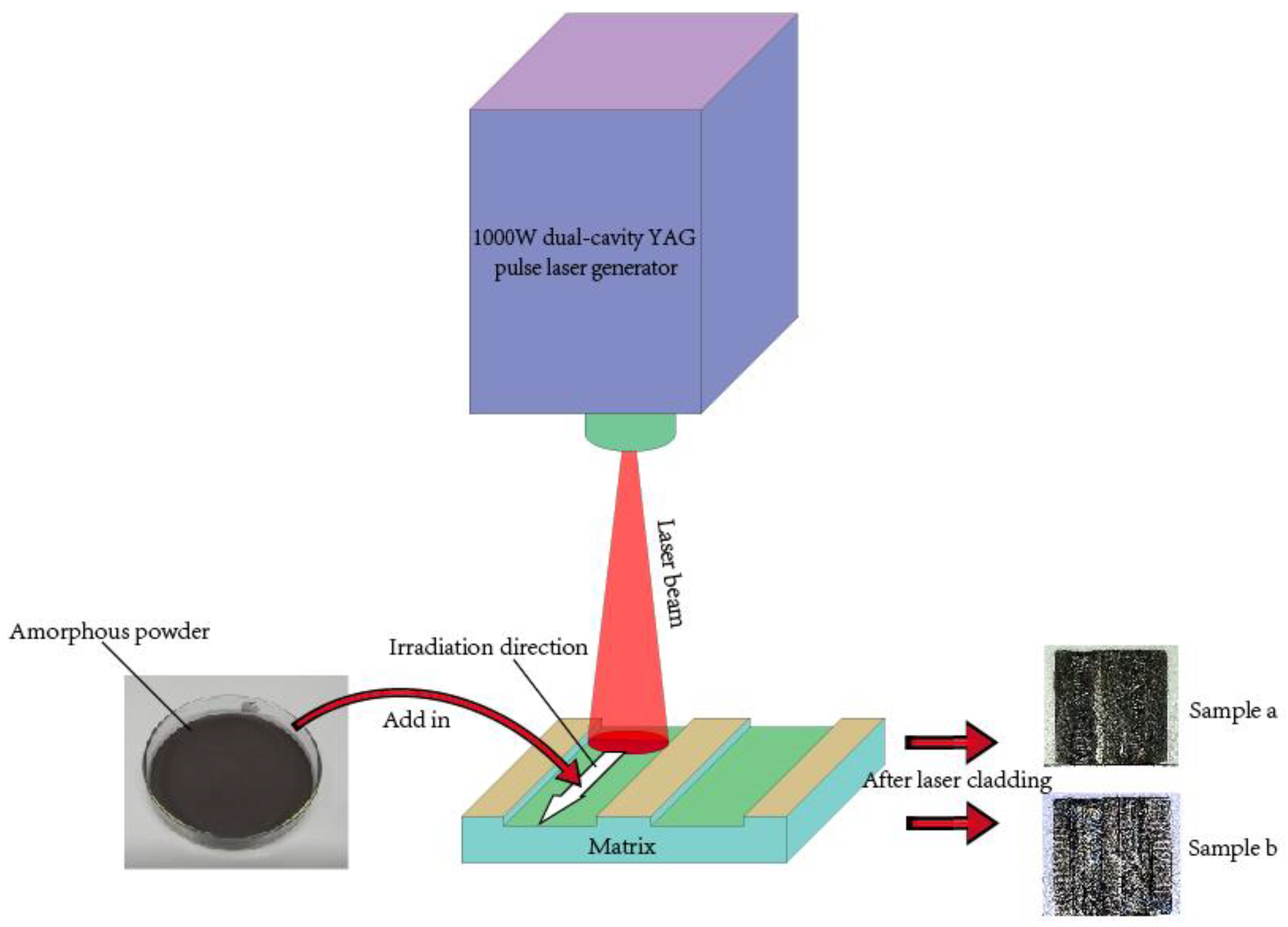 Coatings 11 00103 g001 550