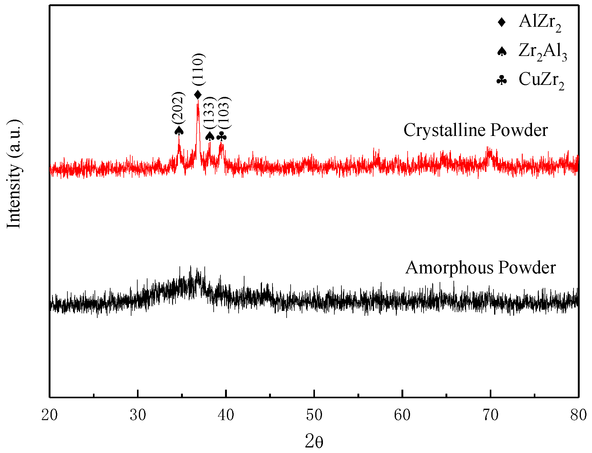 Coatings 11 00103 g002 550