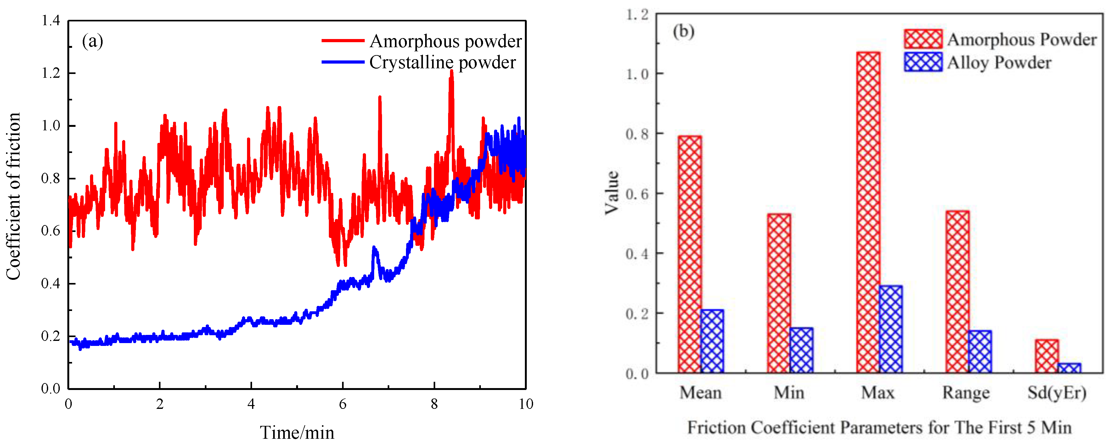 Coatings 11 00103 g006a 550