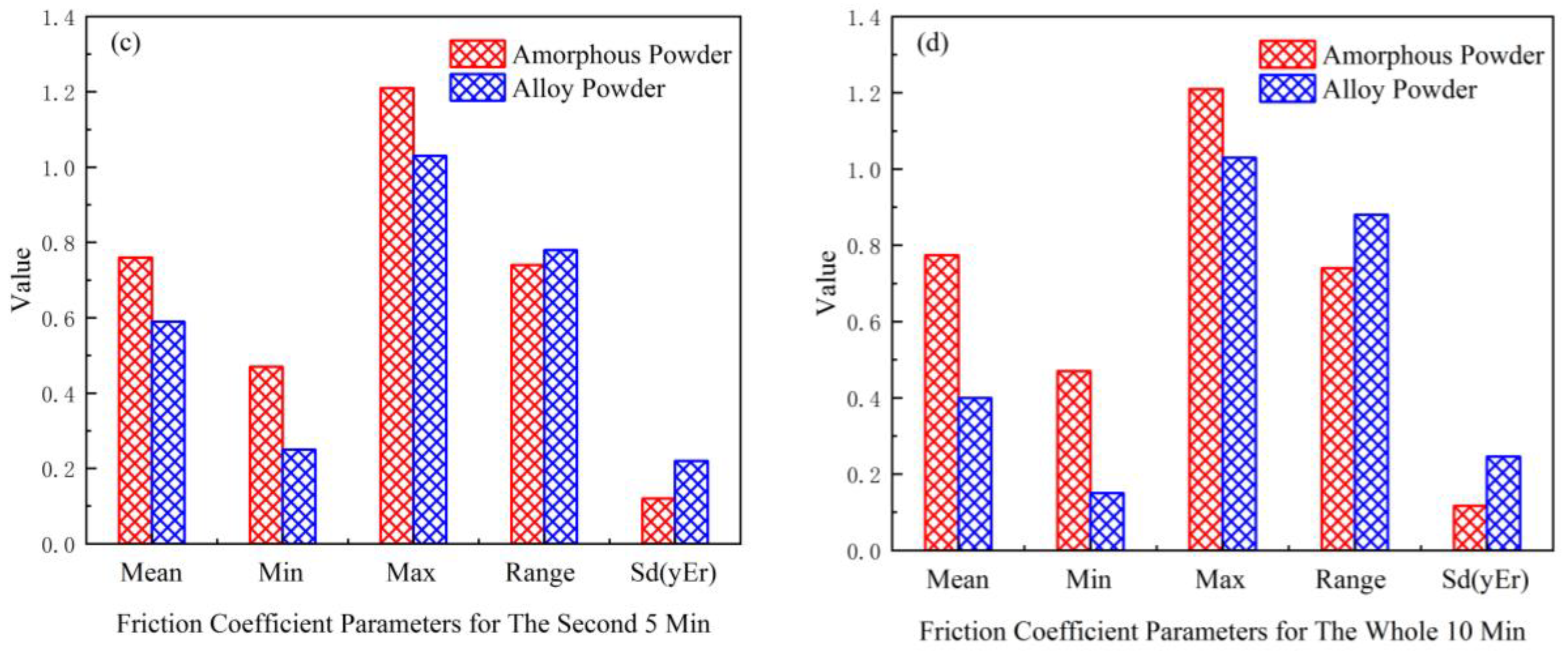 Coatings 11 00103 g006b 550
