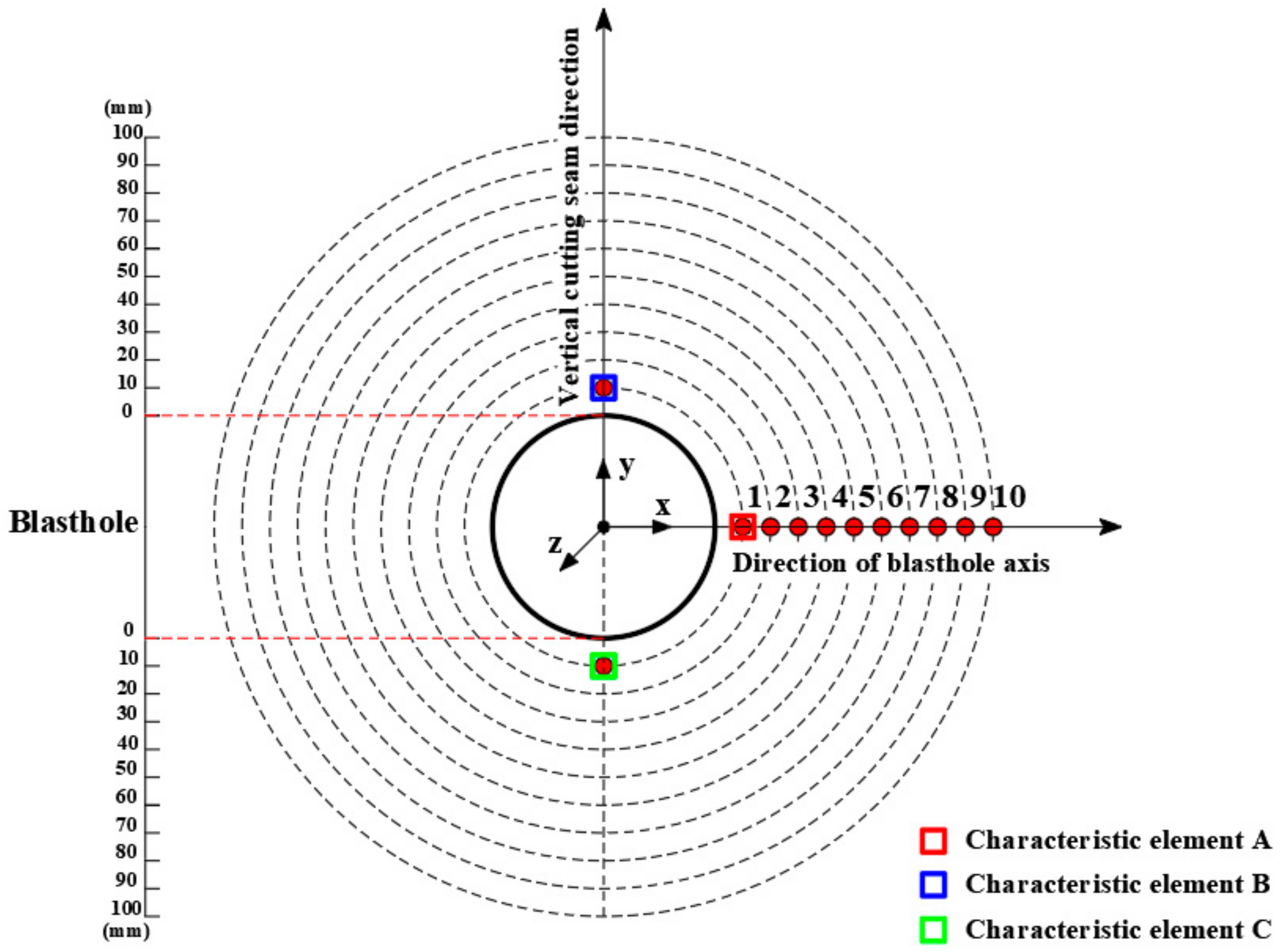 Coatings 11 00104 g005 550