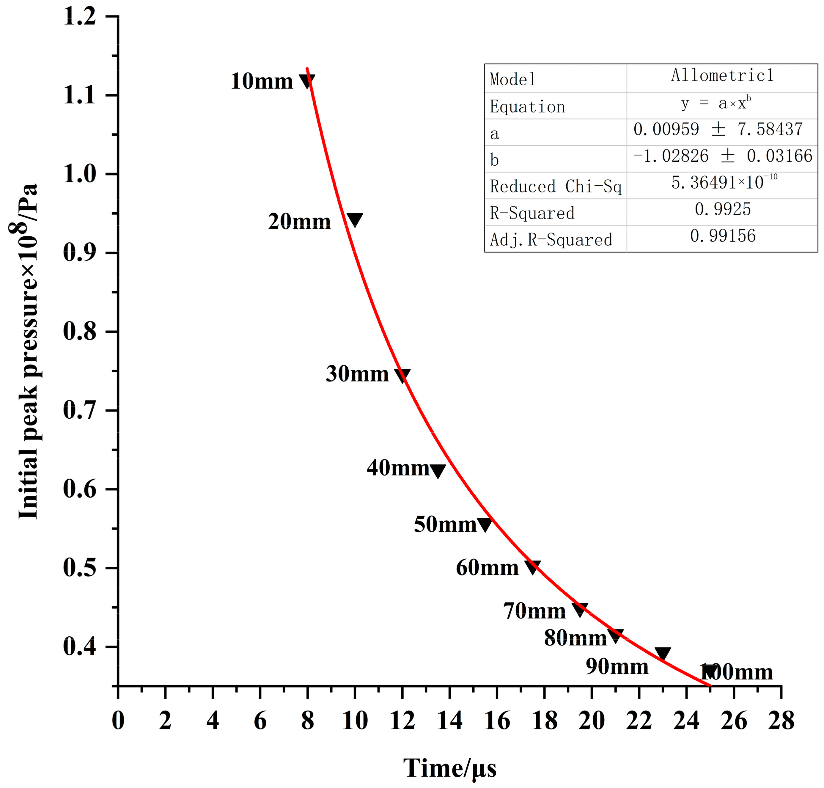 Coatings 11 00104 g007 550