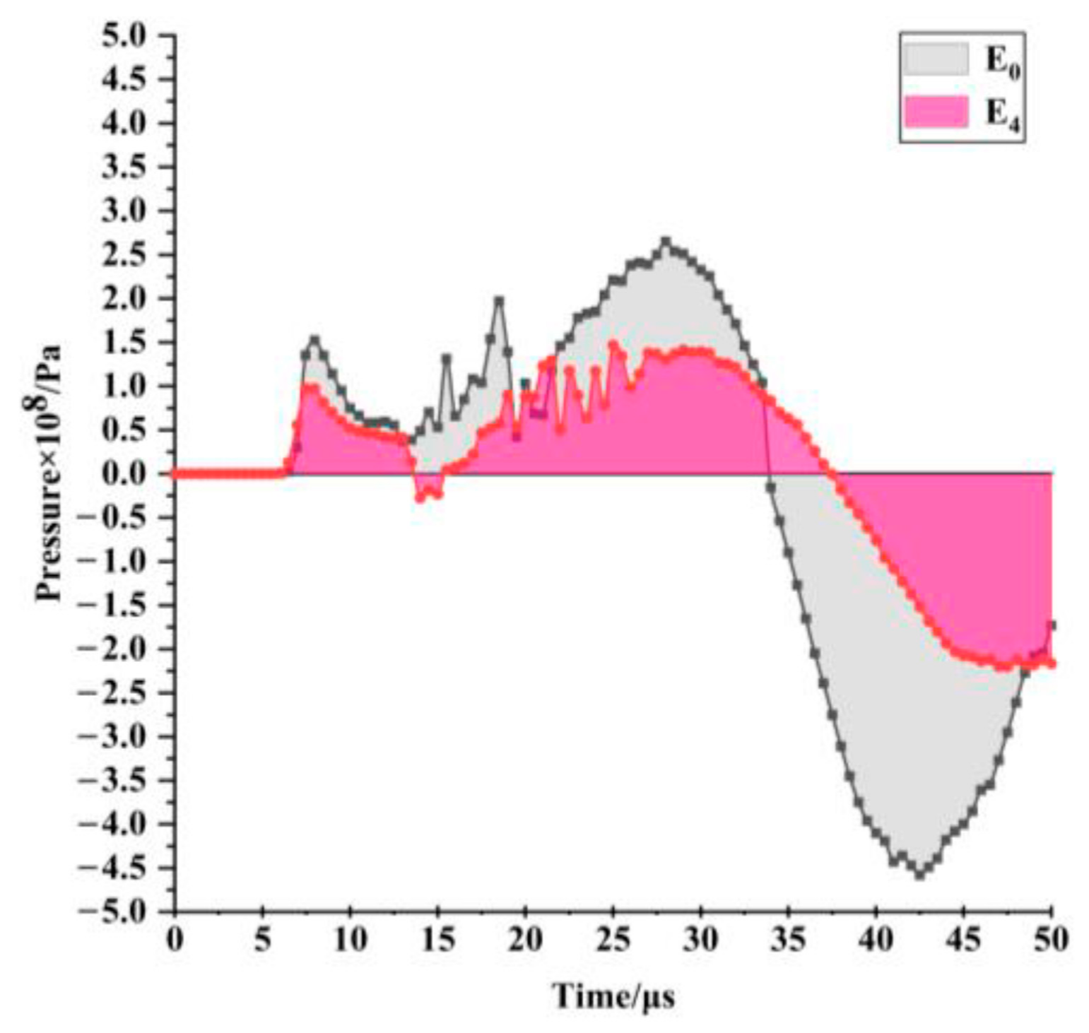Coatings 11 00104 g009 550