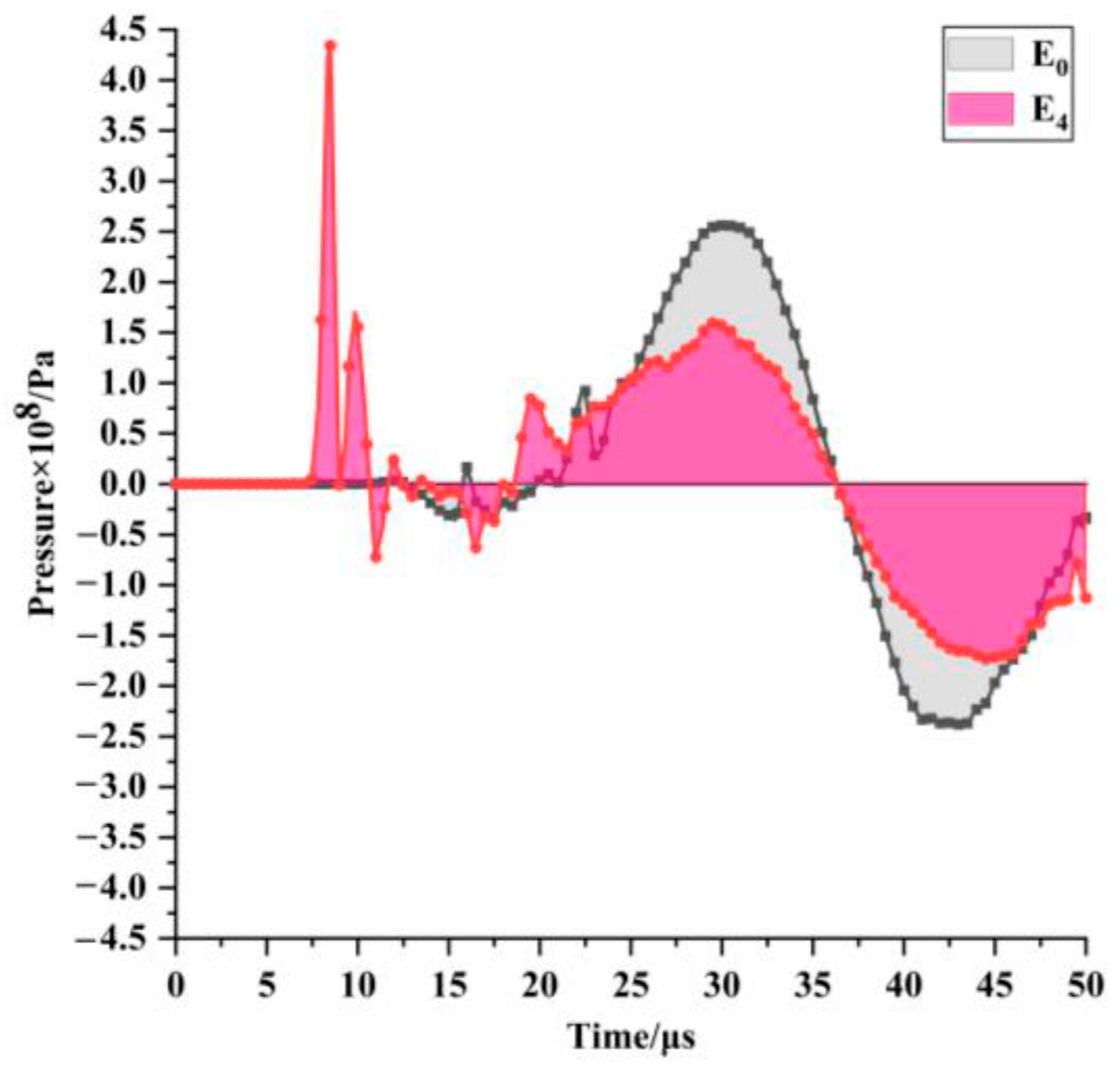 Coatings 11 00104 g015 550