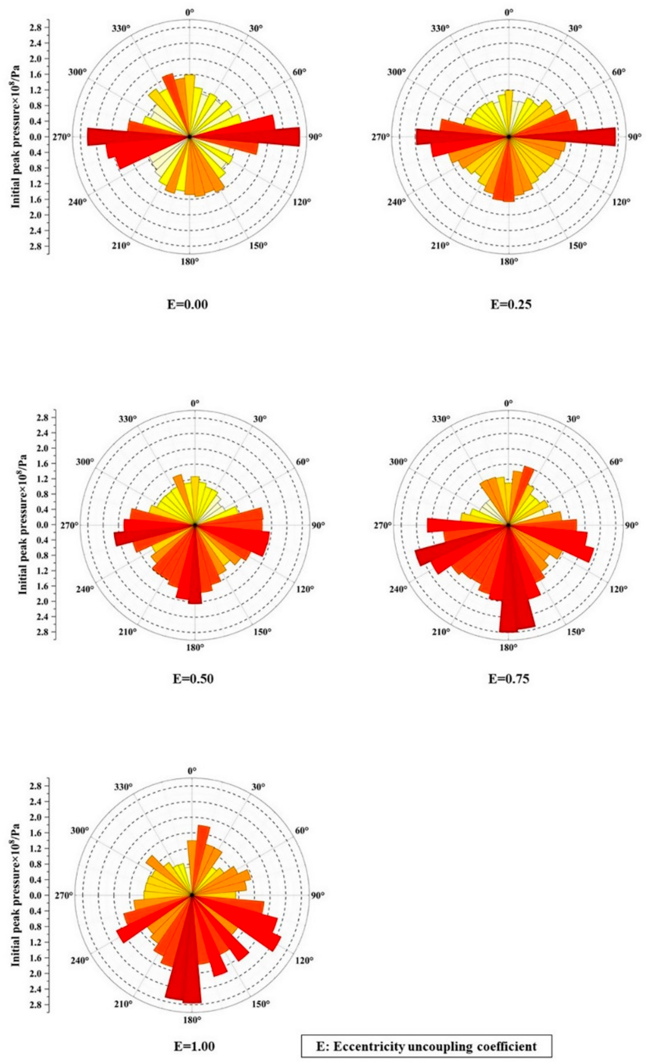 Coatings 11 00104 g019 550