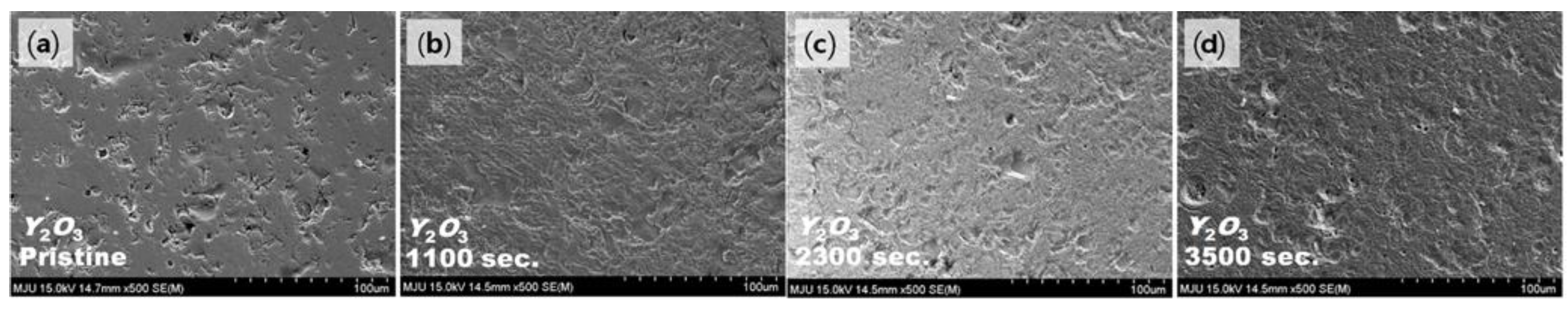 Coatings 11 00105 g006