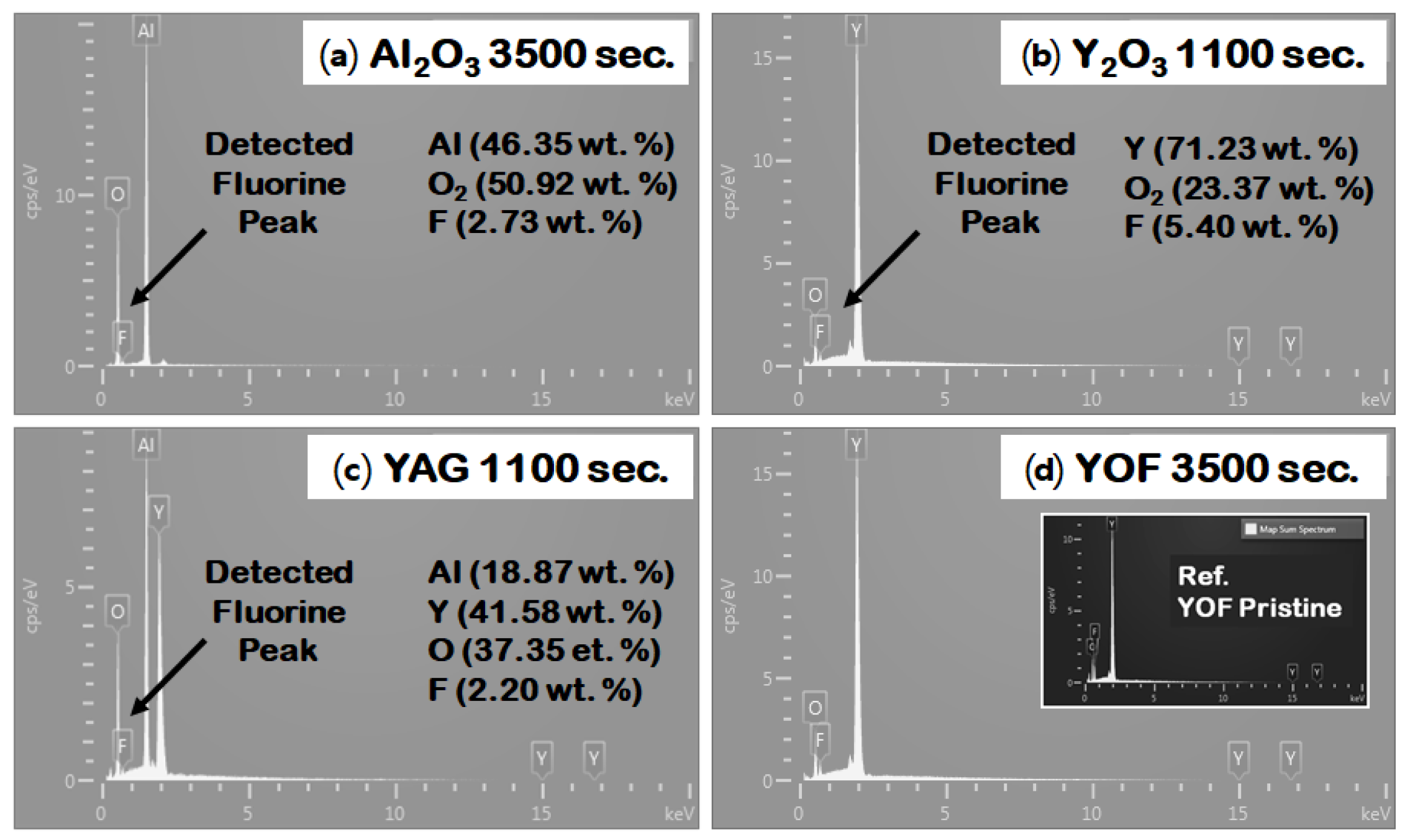Coatings 11 00105 g009