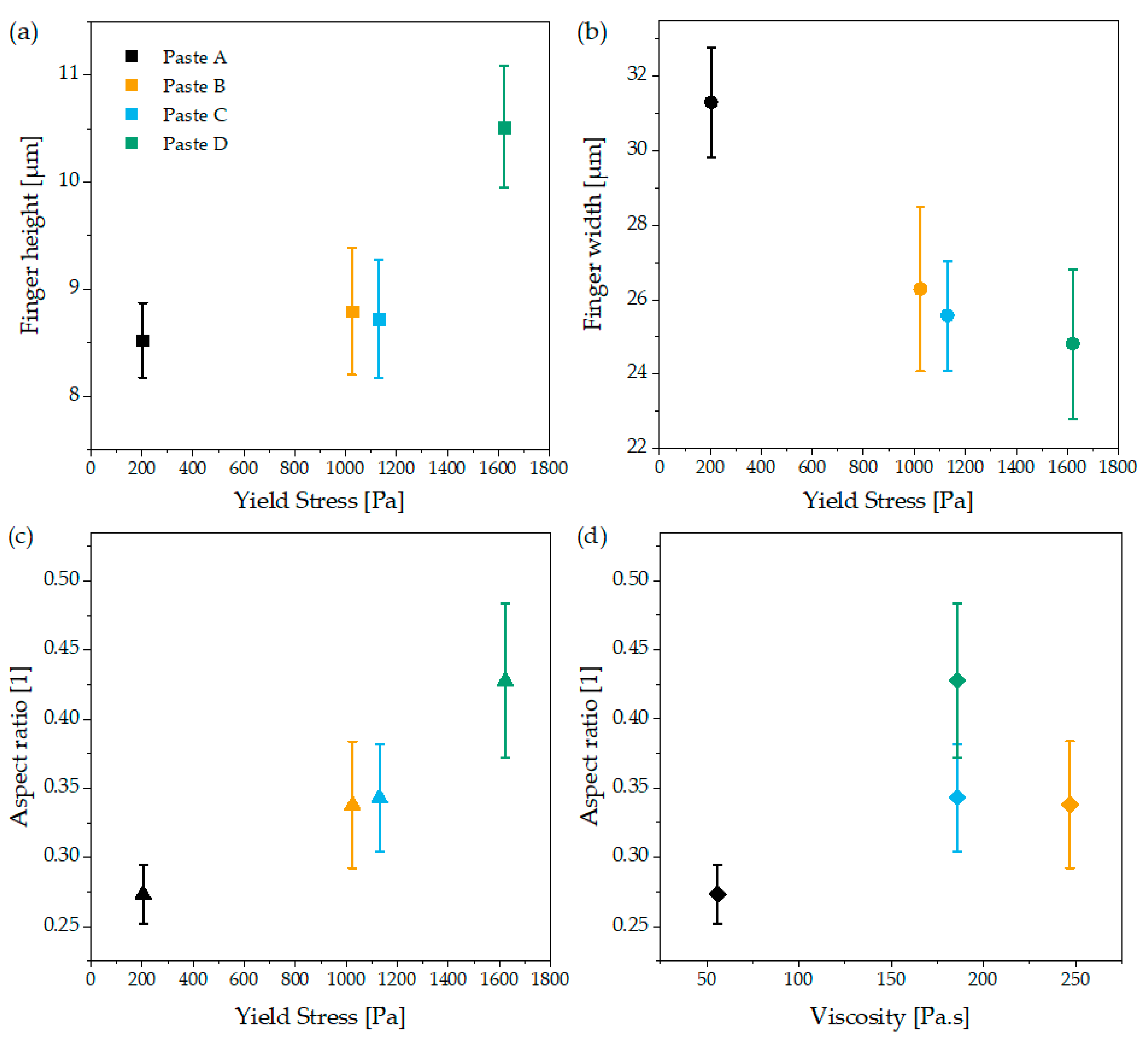 Coatings 11 00108 g004