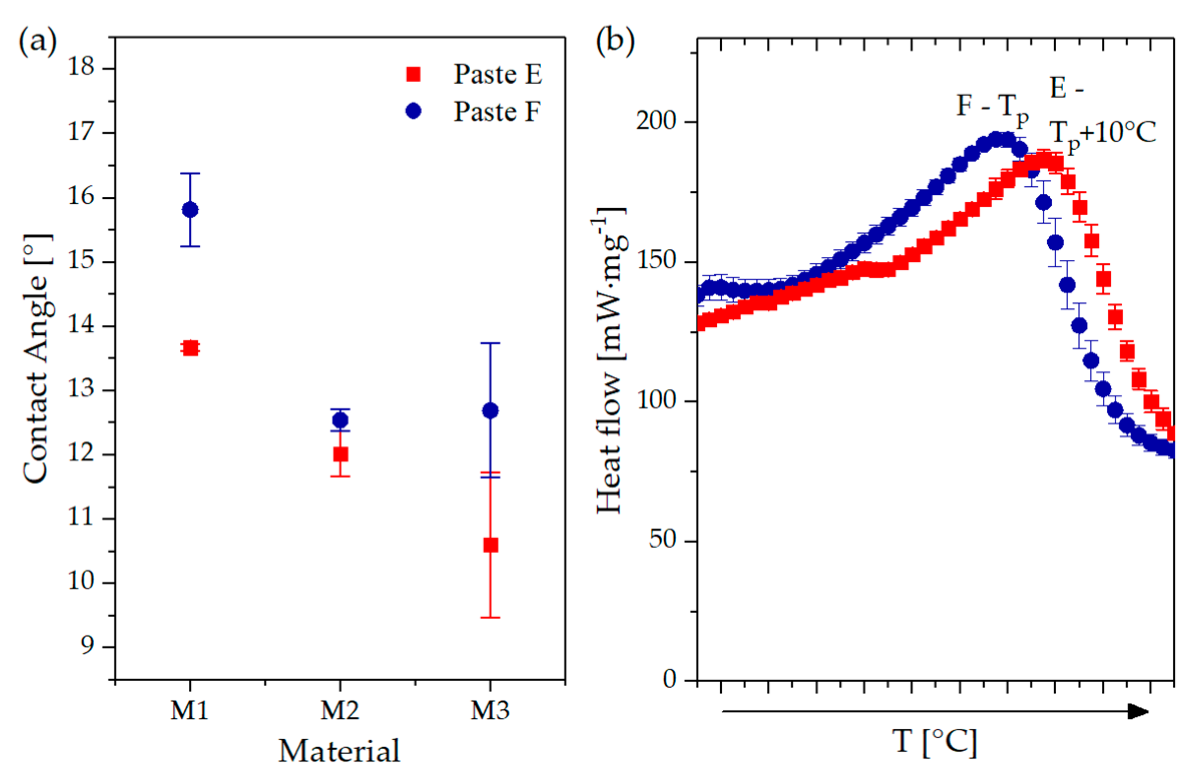 Coatings 11 00108 g006