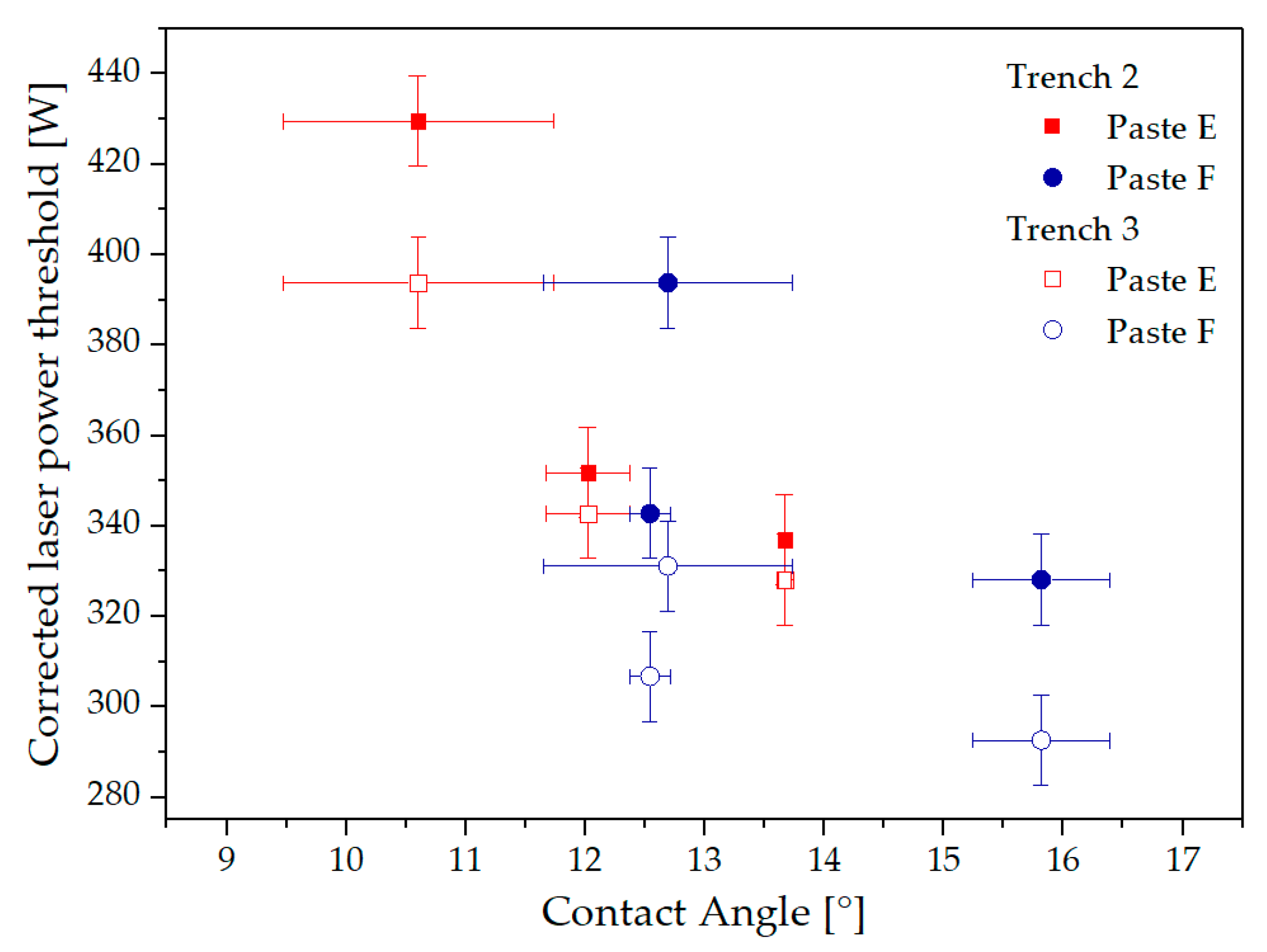 Coatings 11 00108 g0a2