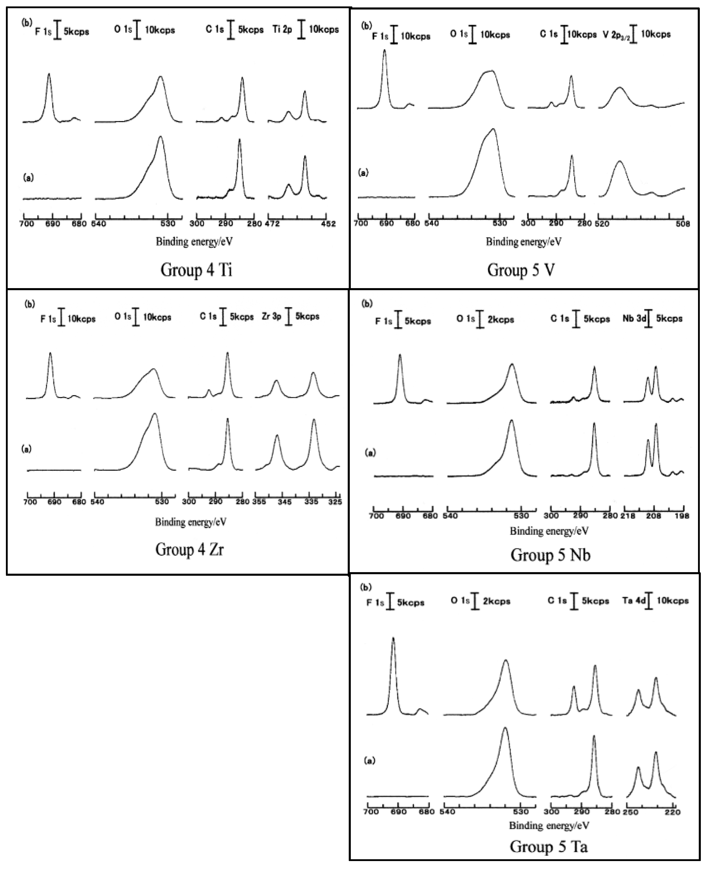Coatings 11 00109 g005 Coatings 11 00109 g005