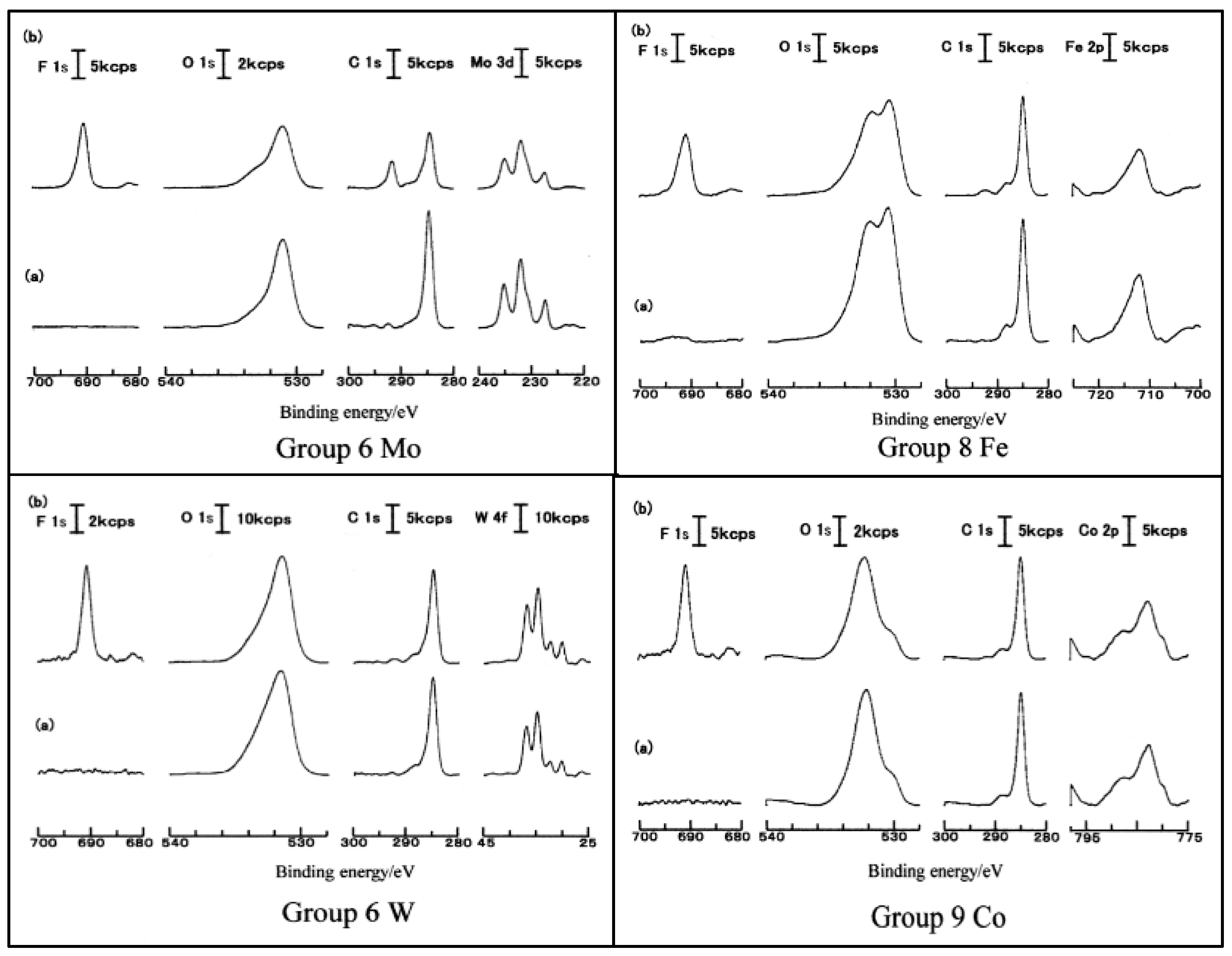 Coatings 11 00109 g006 Coatings 11 00109 g006