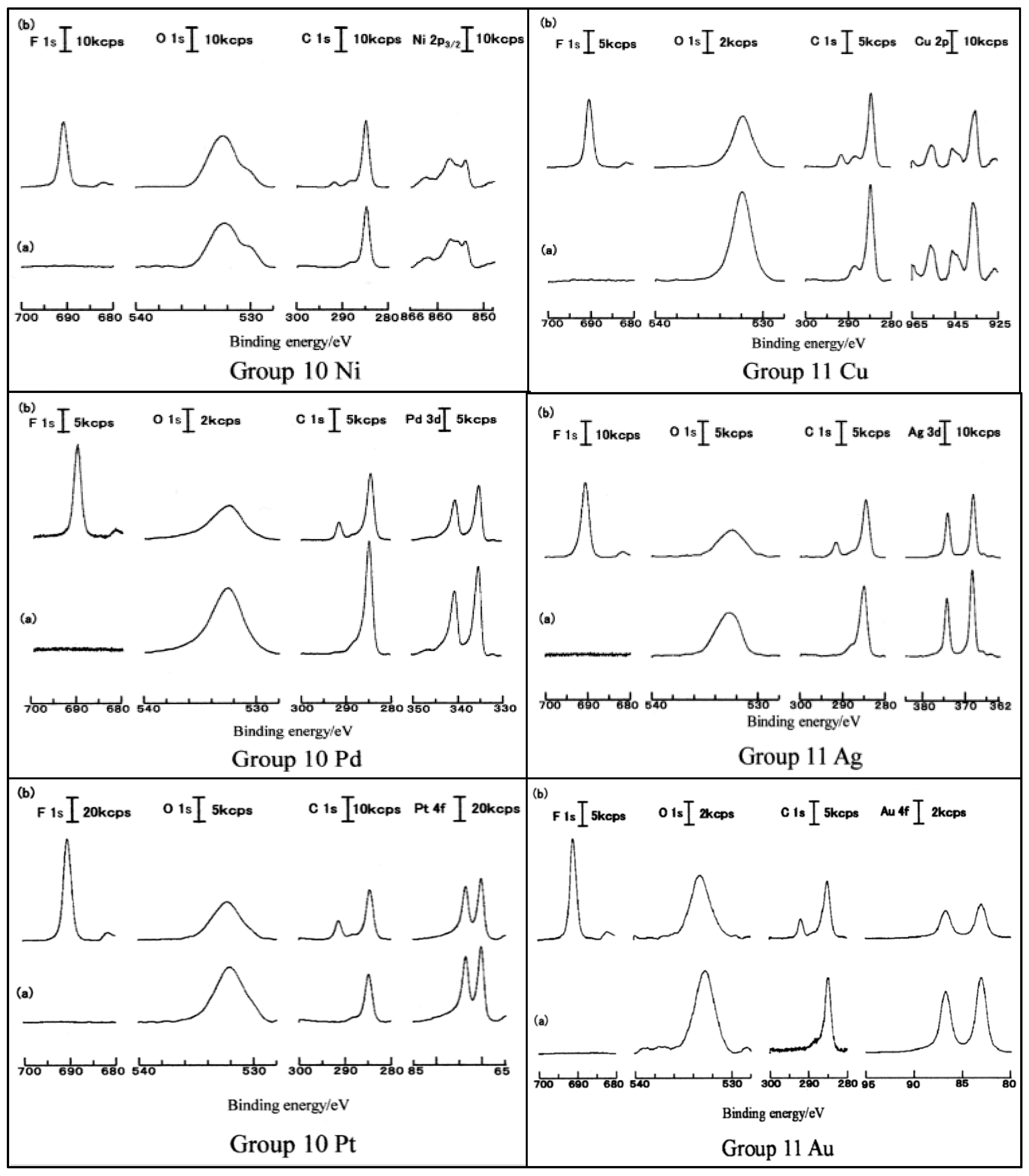 Coatings 11 00109 g007 Coatings 11 00109 g007