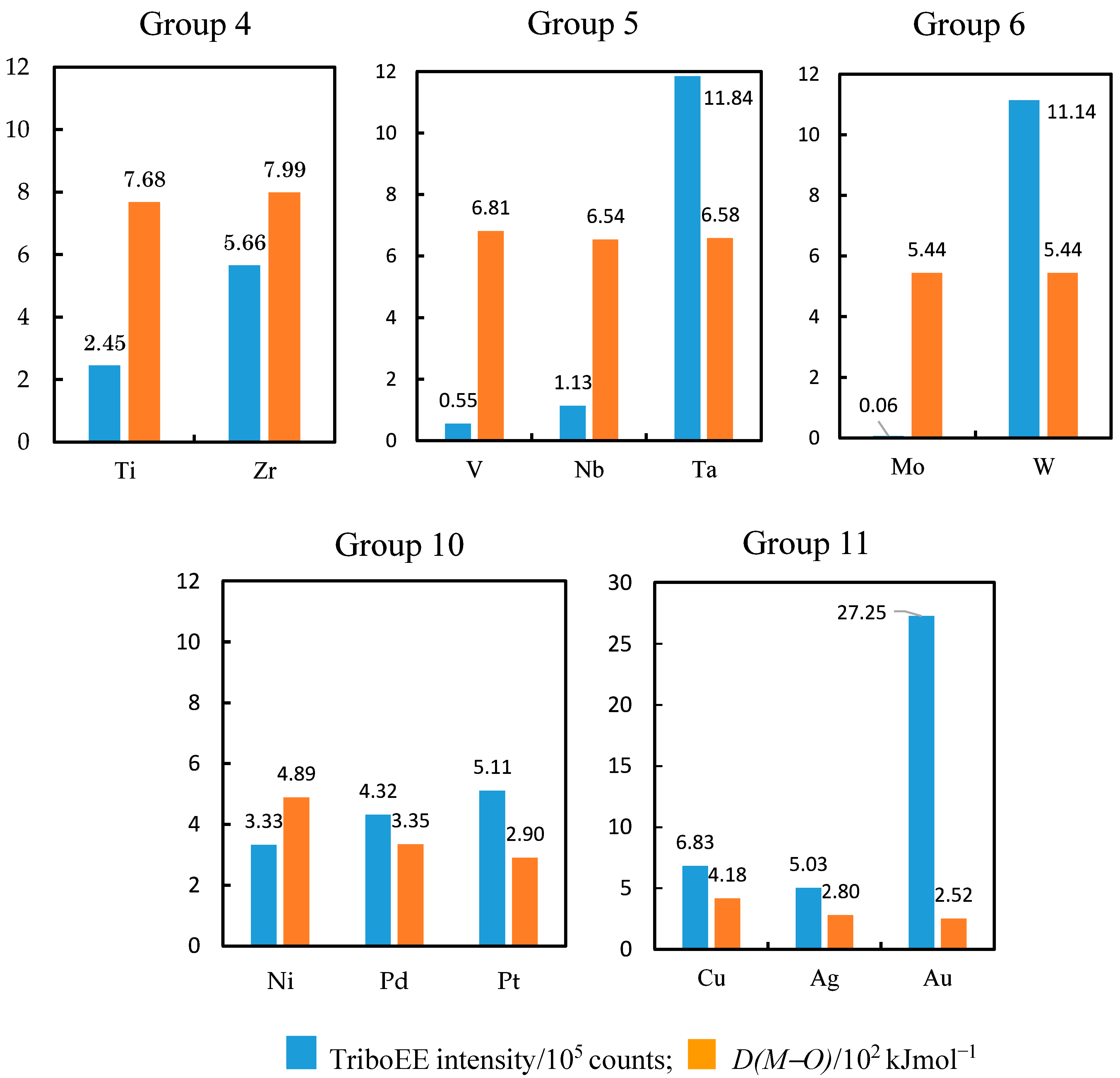 Coatings 11 00109 g009 Coatings 11 00109 g009