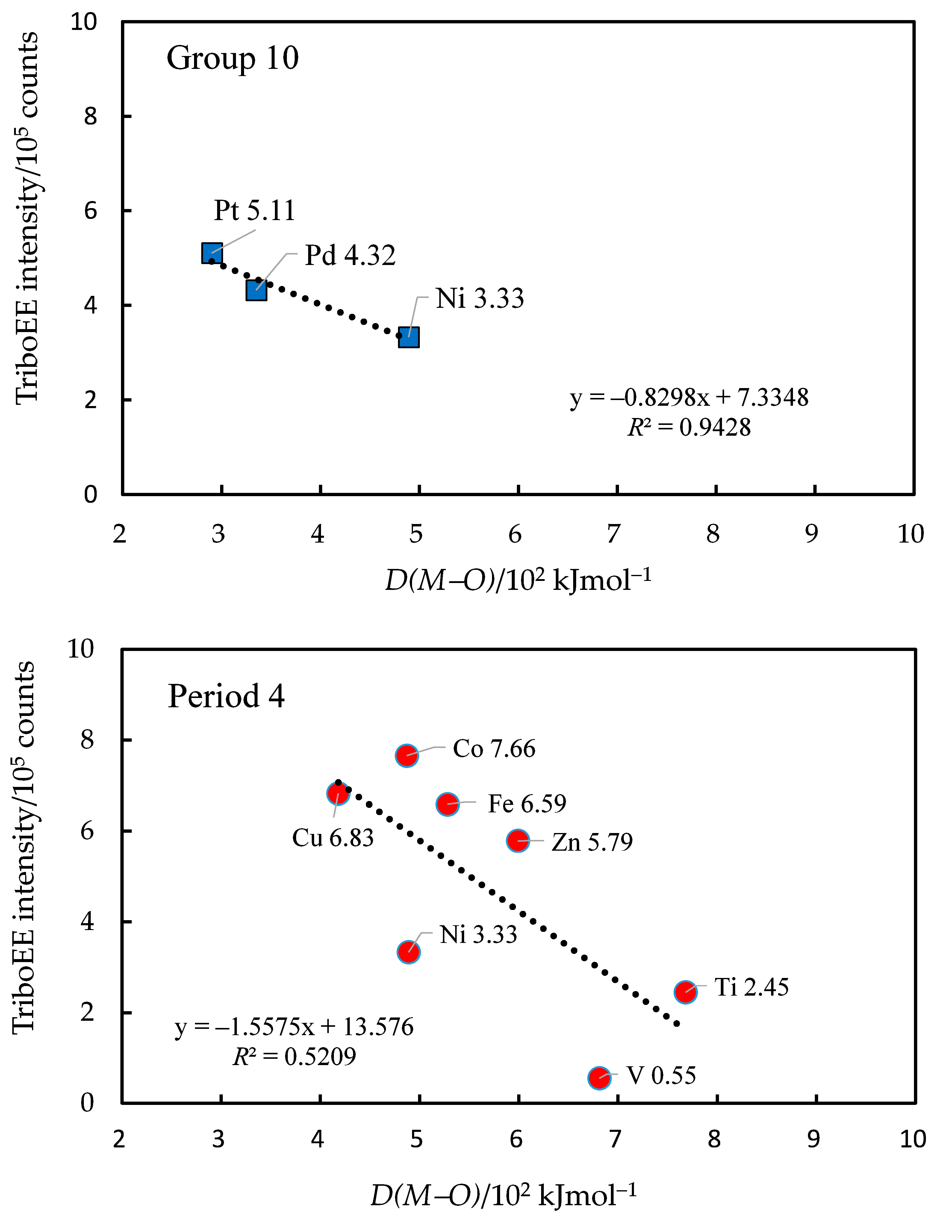 Coatings 11 00109 g010 Coatings 11 00109 g010