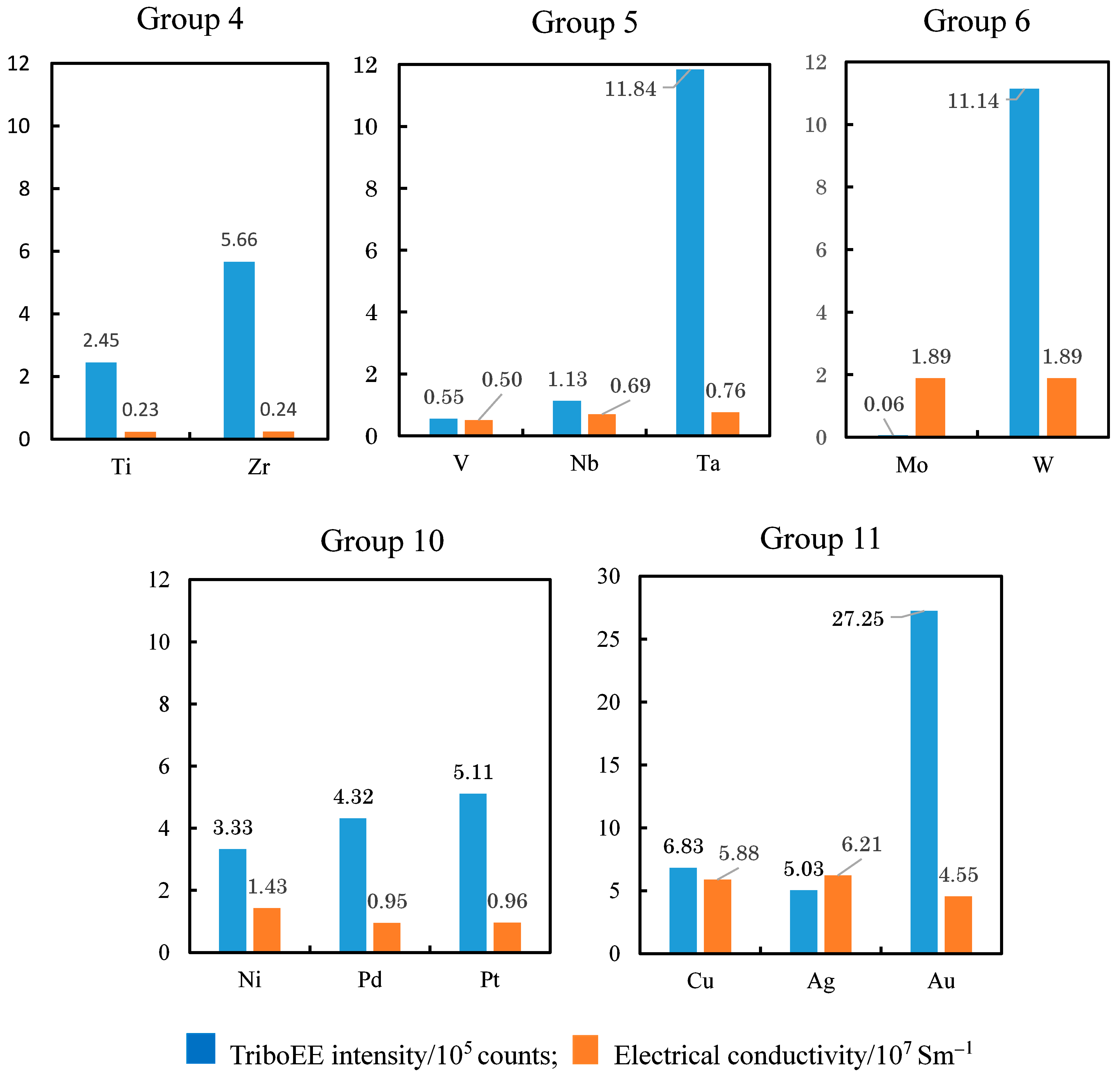 Coatings 11 00109 g011 Coatings 11 00109 g011