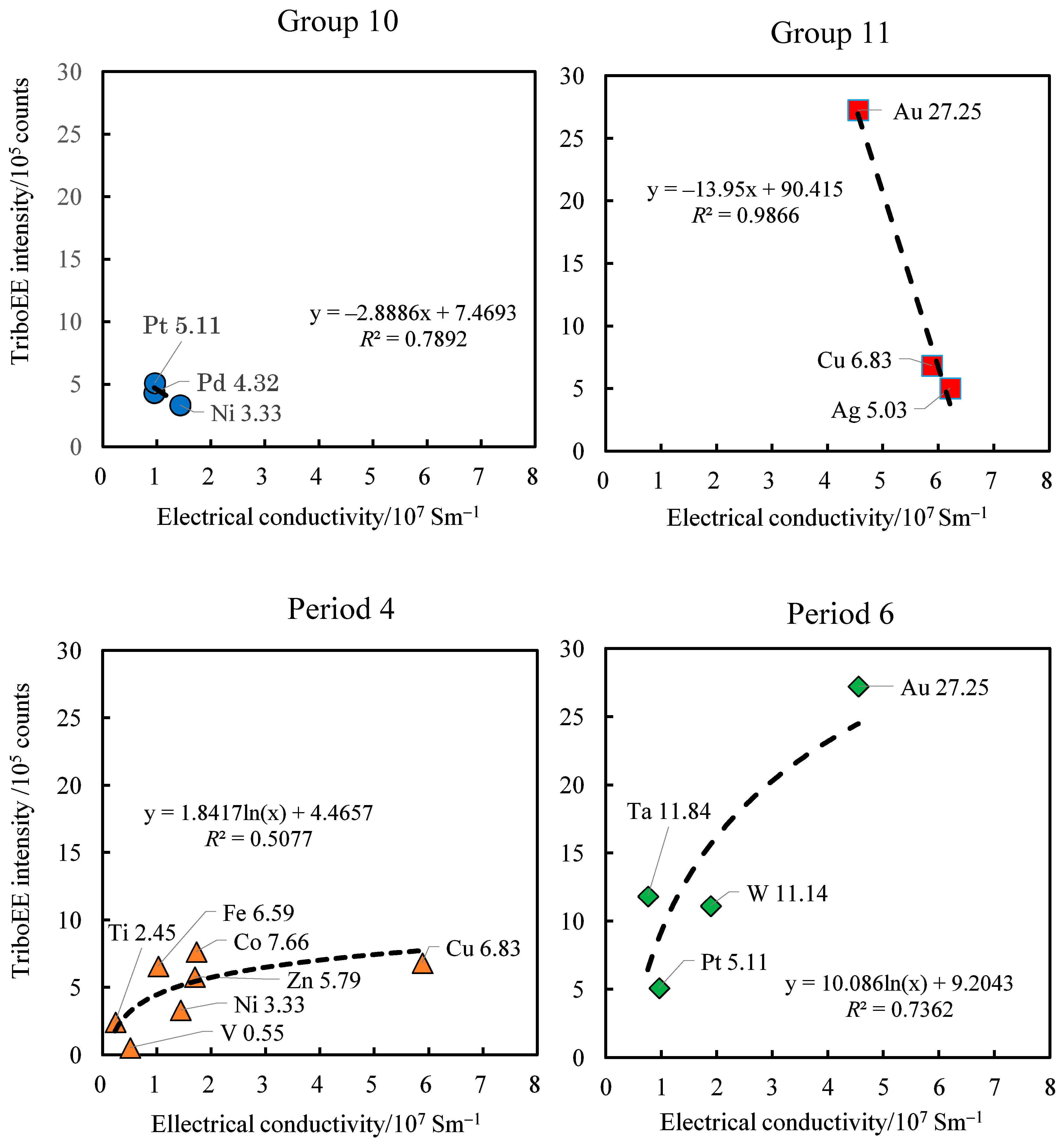 Coatings 11 00109 g012 Coatings 11 00109 g012