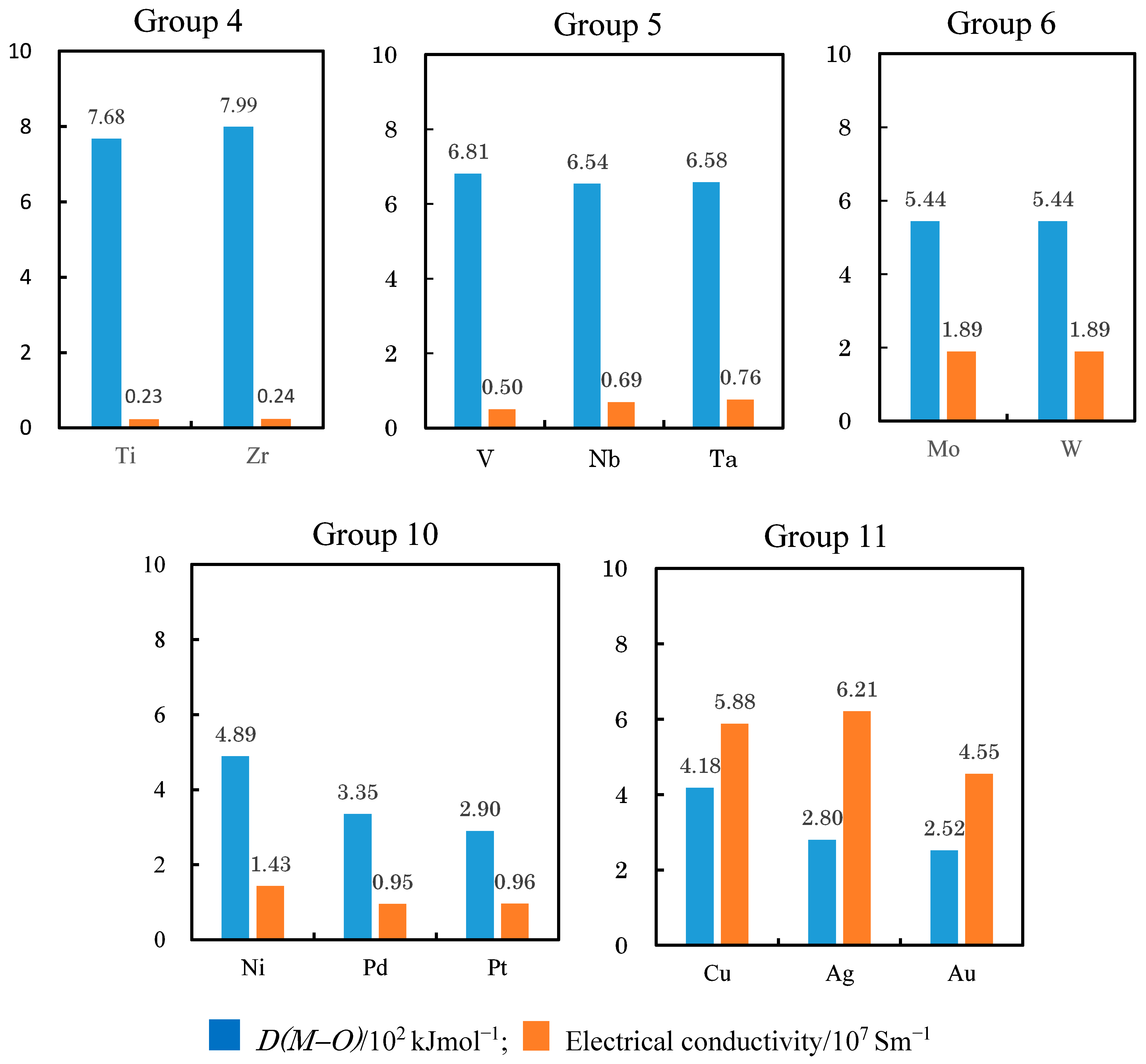 Coatings 11 00109 g013 Coatings 11 00109 g013