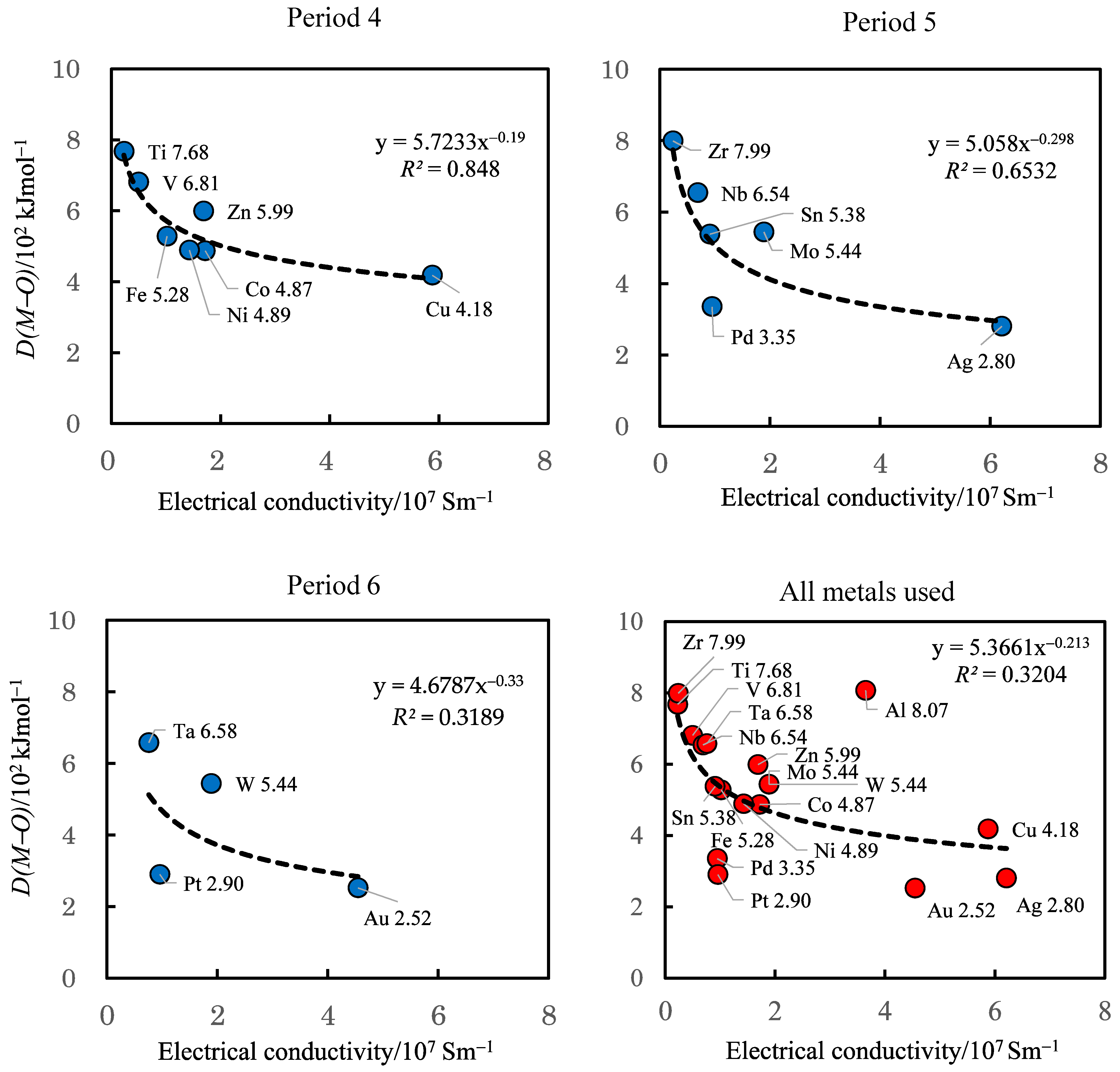 Coatings 11 00109 g014 Coatings 11 00109 g014