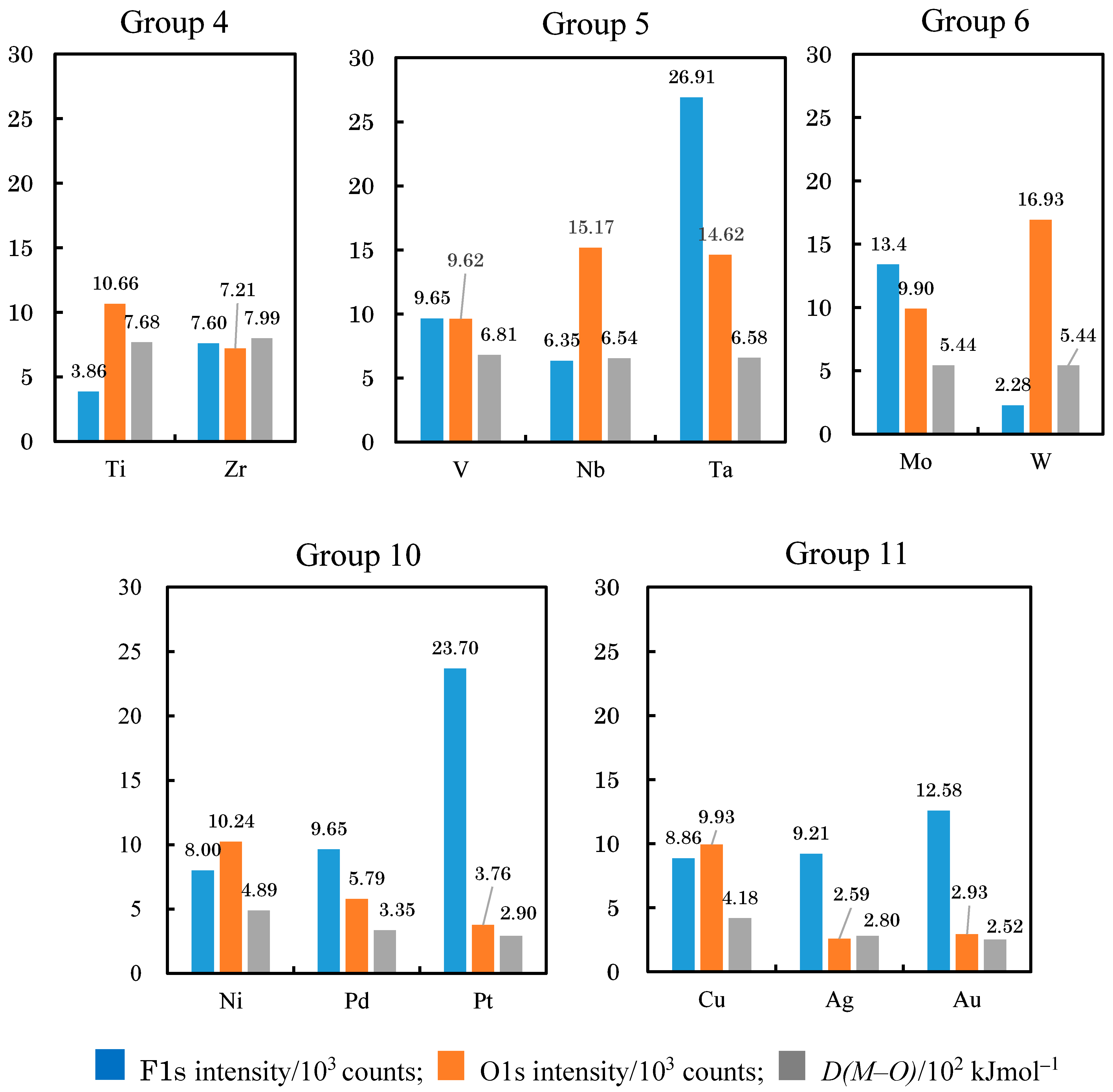 Coatings 11 00109 g015 Coatings 11 00109 g015