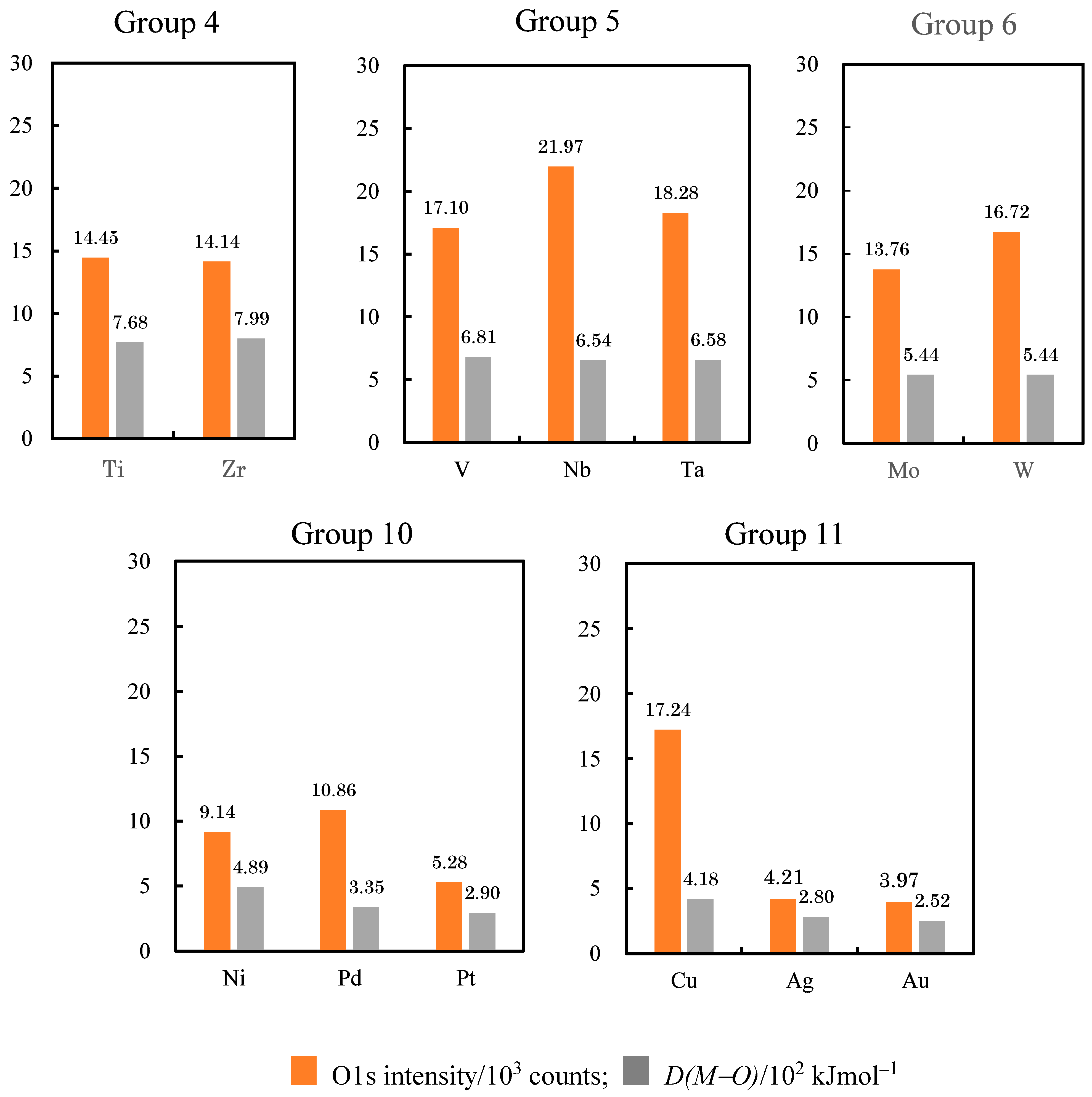 Coatings 11 00109 g017 Coatings 11 00109 g017