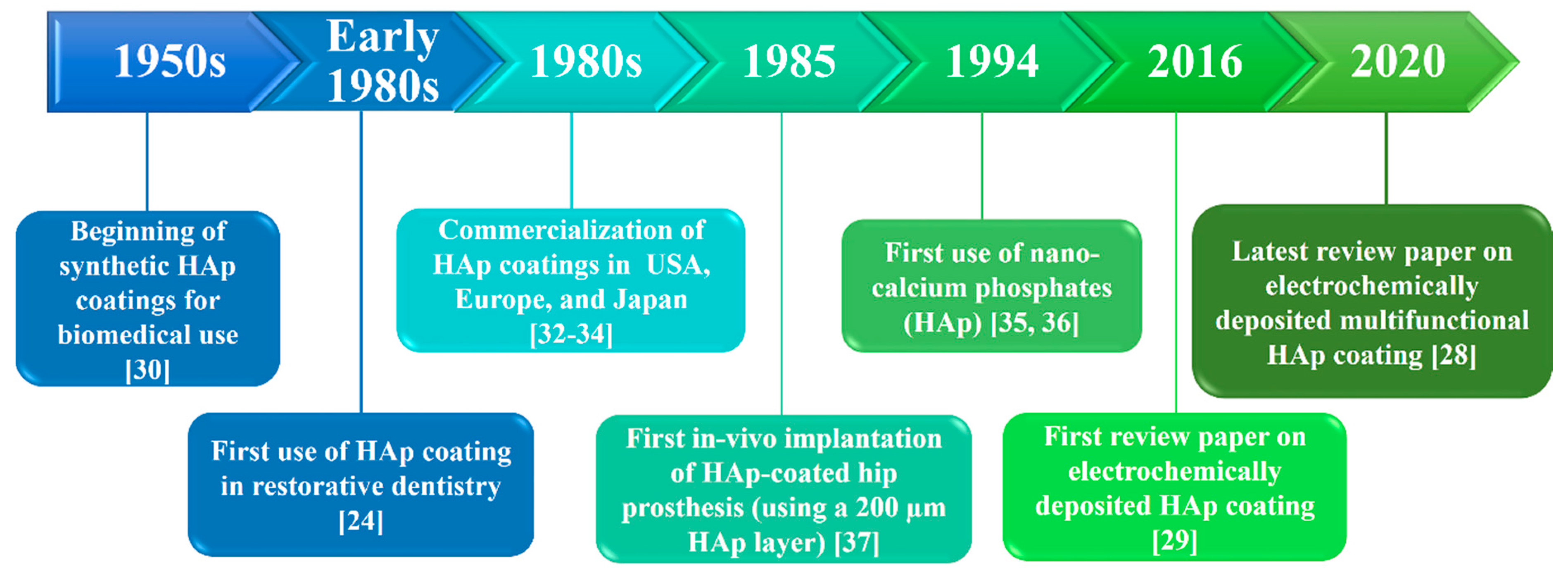 Coatings 11 00110 g001 Coatings 11 00110 g001