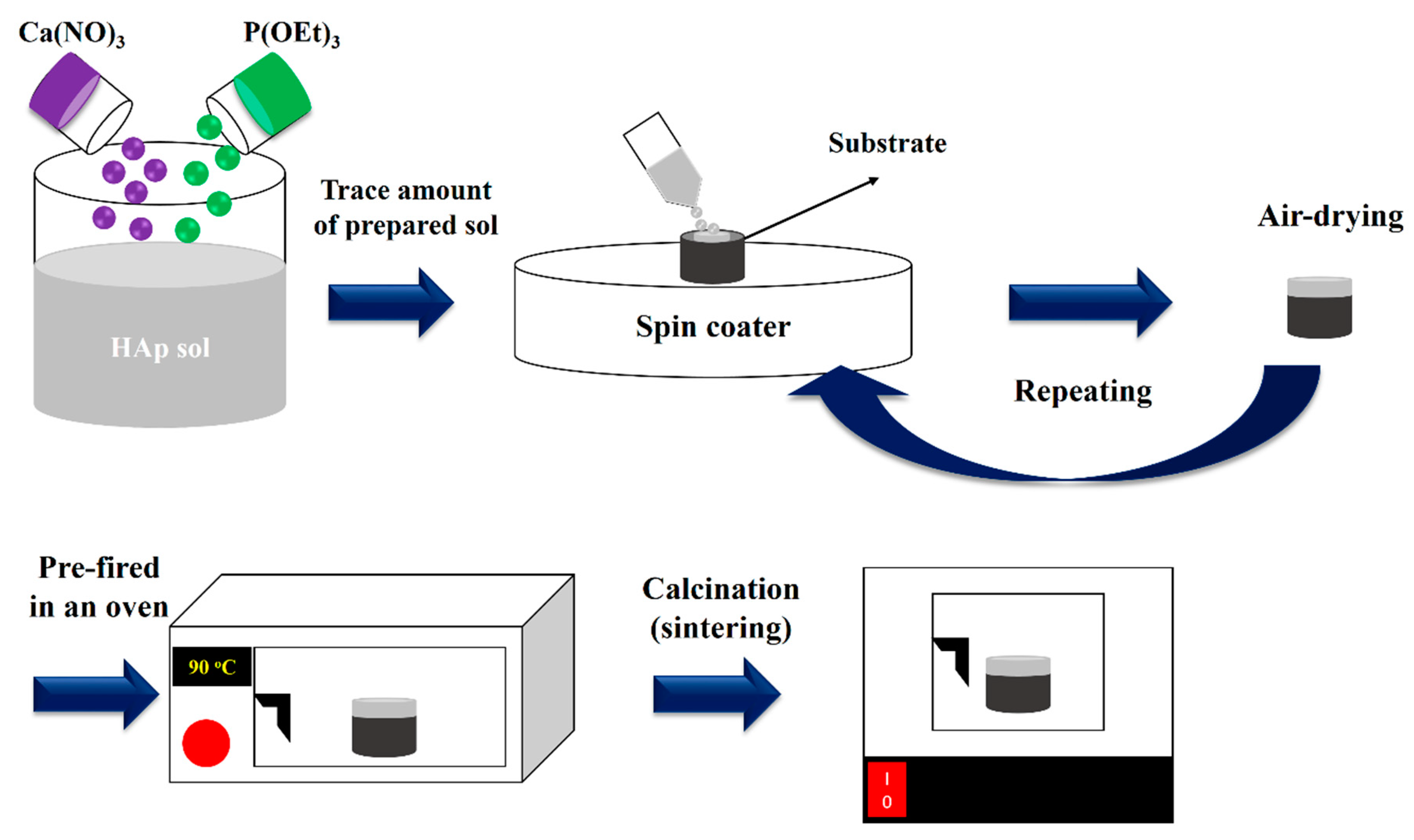 Coatings 11 00110 g004 Coatings 11 00110 g004
