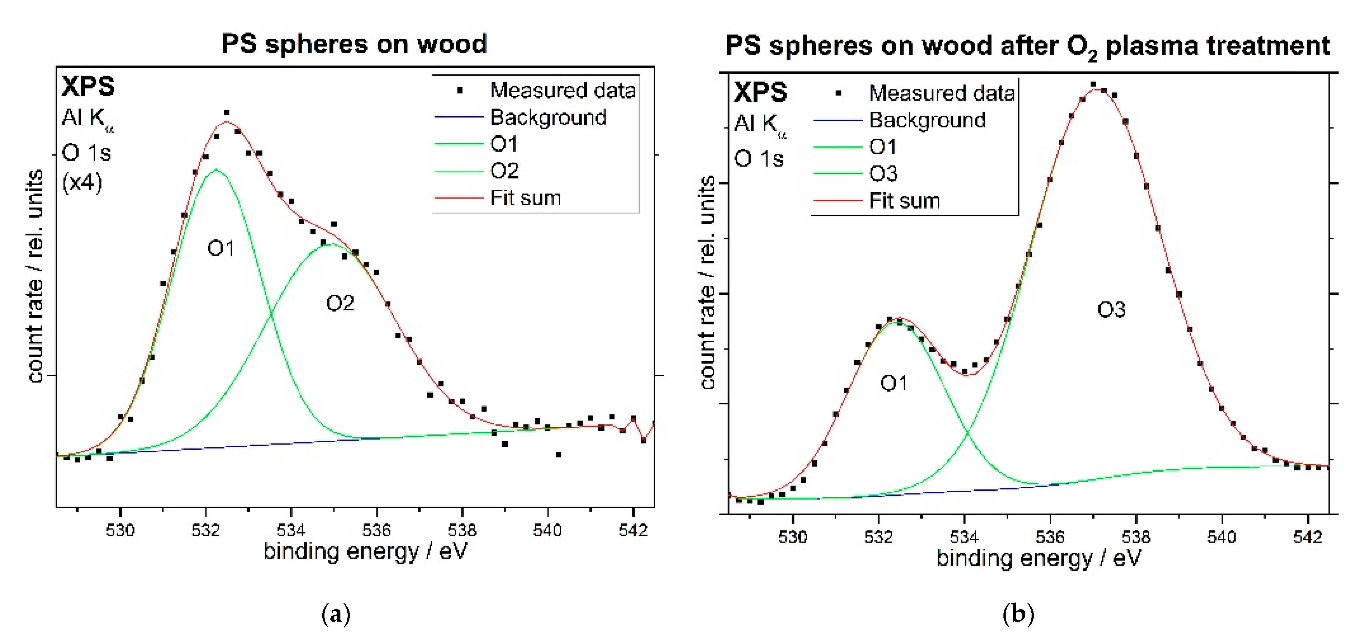 Coatings 11 00114 g006 Coatings 11 00114 g006