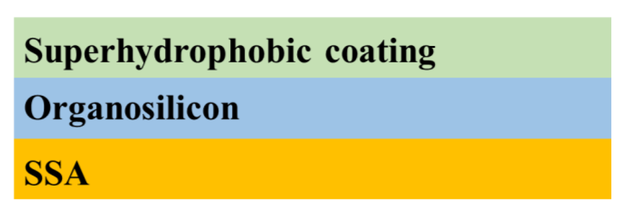 Coatings 11 00116 g013