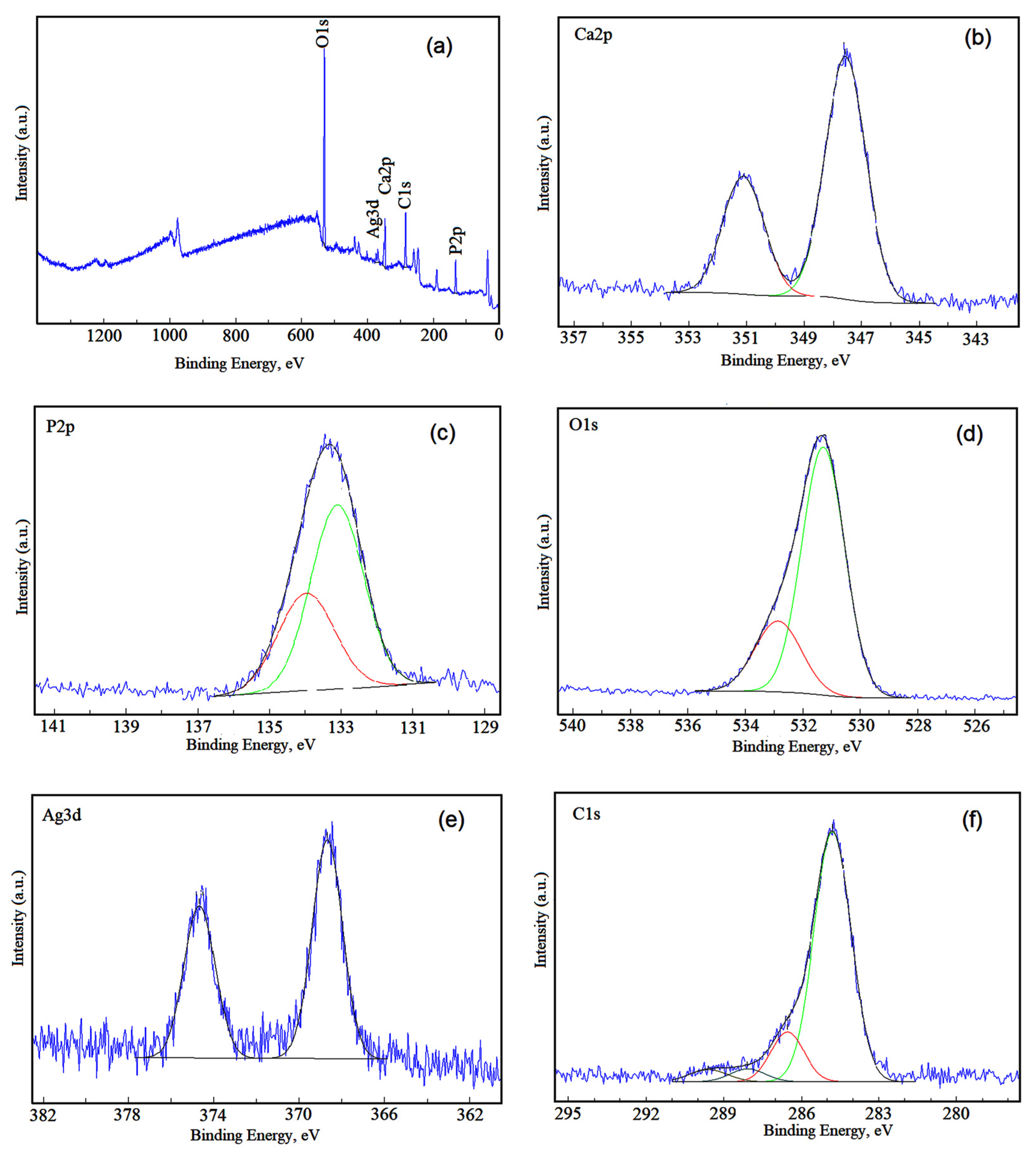 Coatings 11 00120 g002 Coatings 11 00120 g002