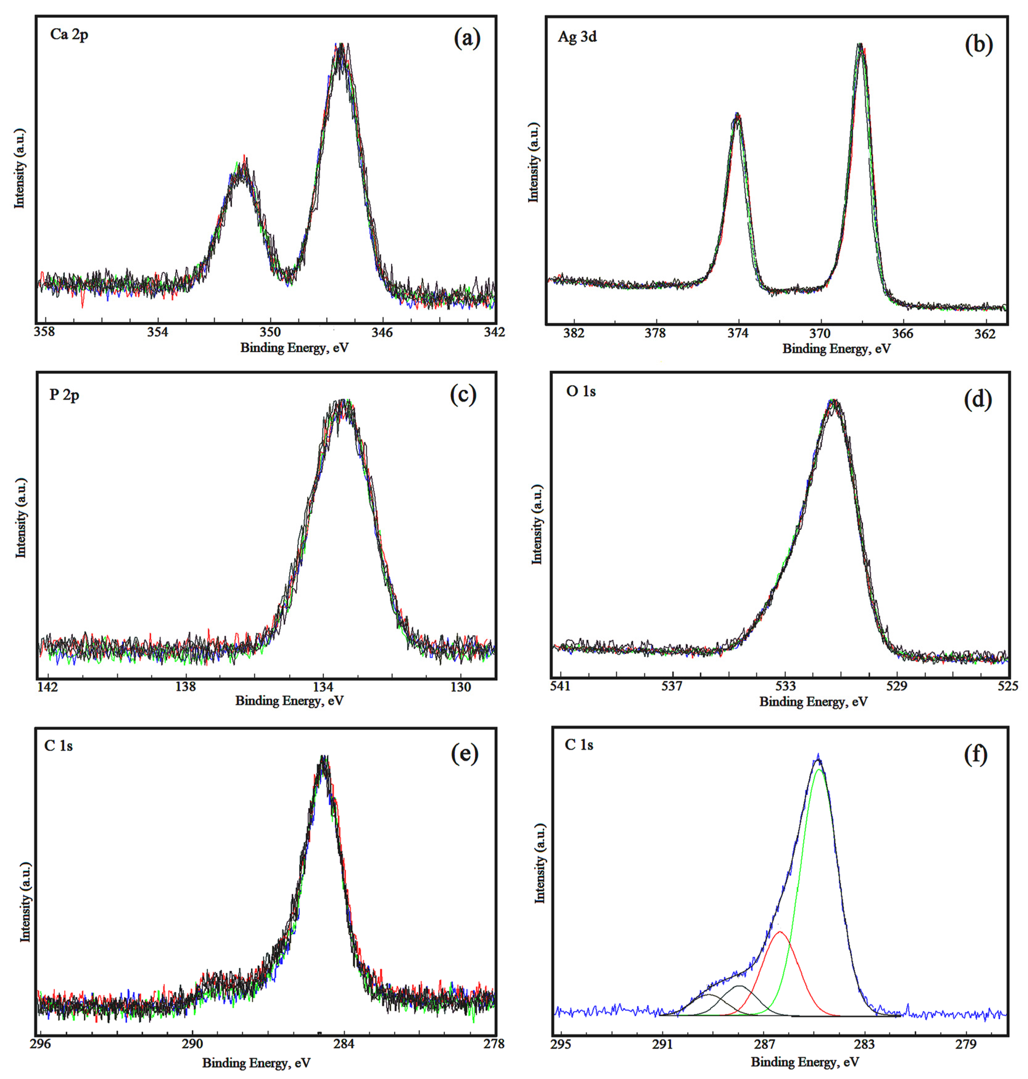 Coatings 11 00120 g003 Coatings 11 00120 g003