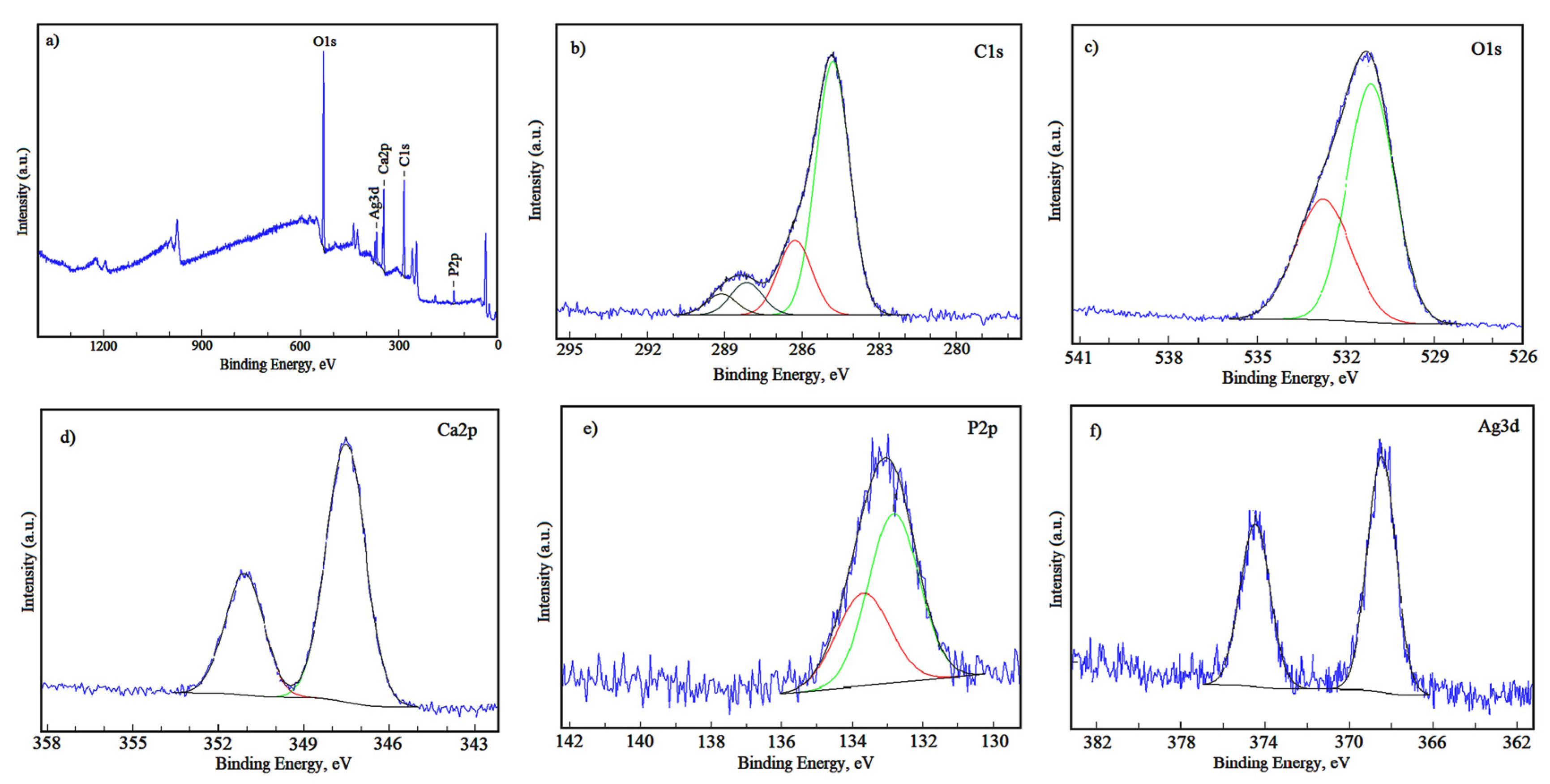Coatings 11 00120 g004 Coatings 11 00120 g004