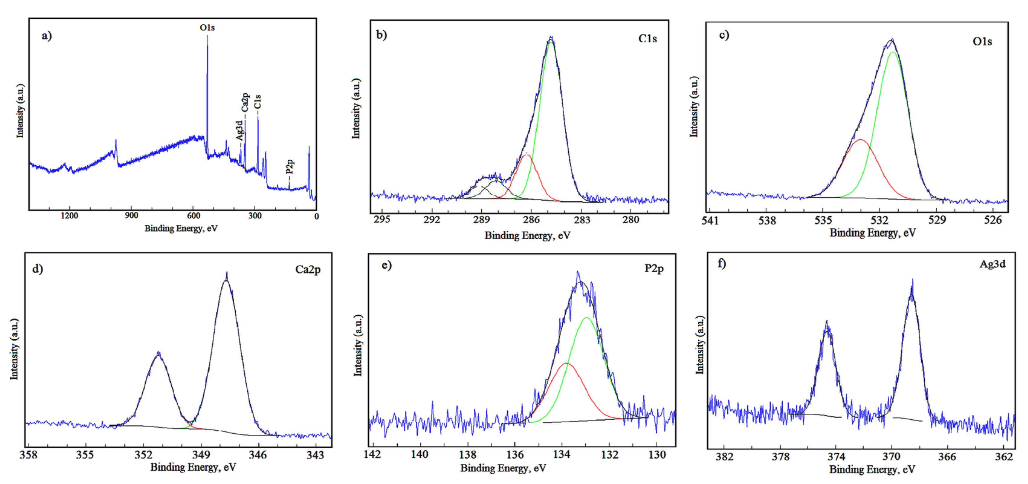 Coatings 11 00120 g005 Coatings 11 00120 g005