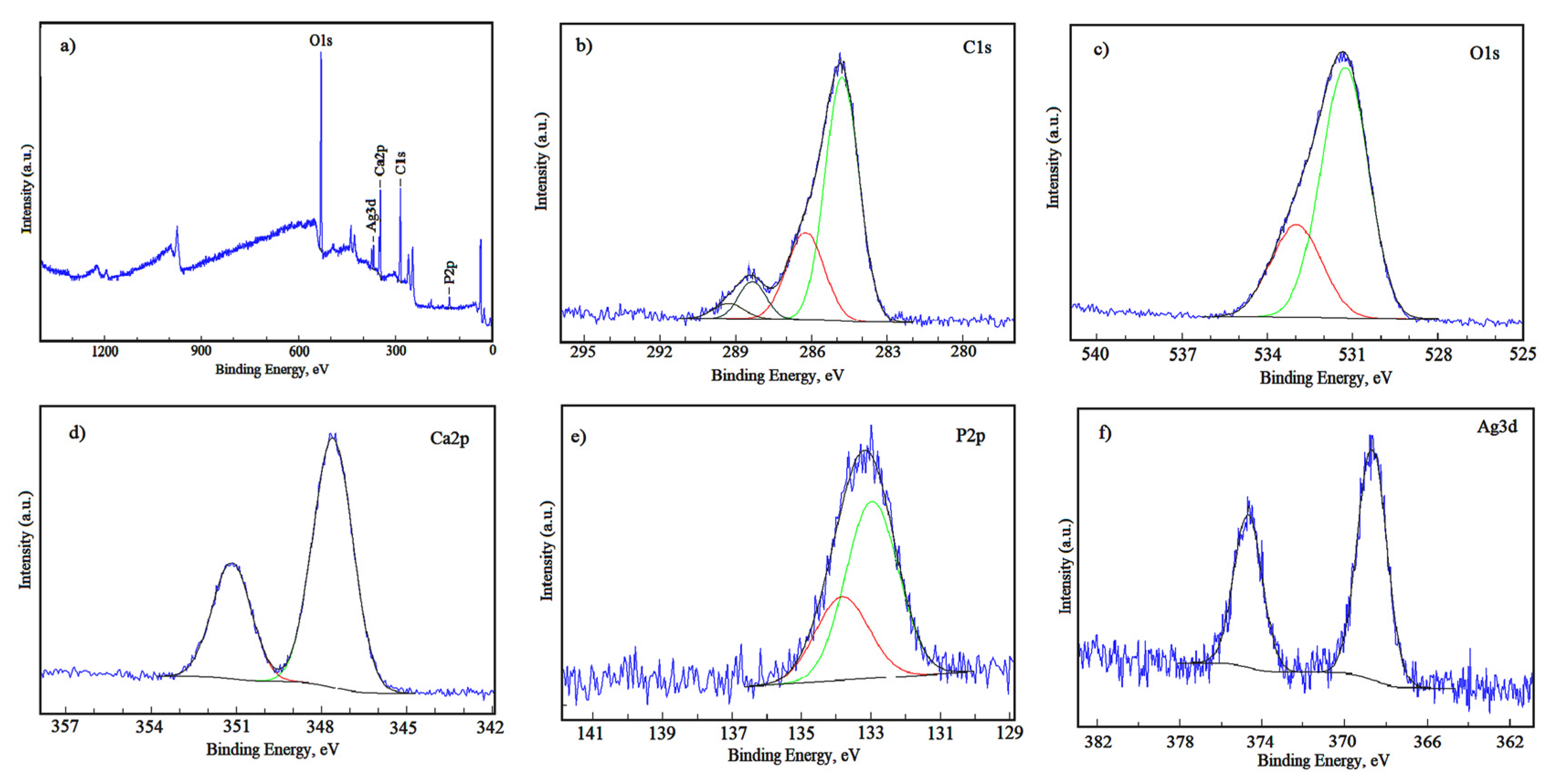 Coatings 11 00120 g006 Coatings 11 00120 g006