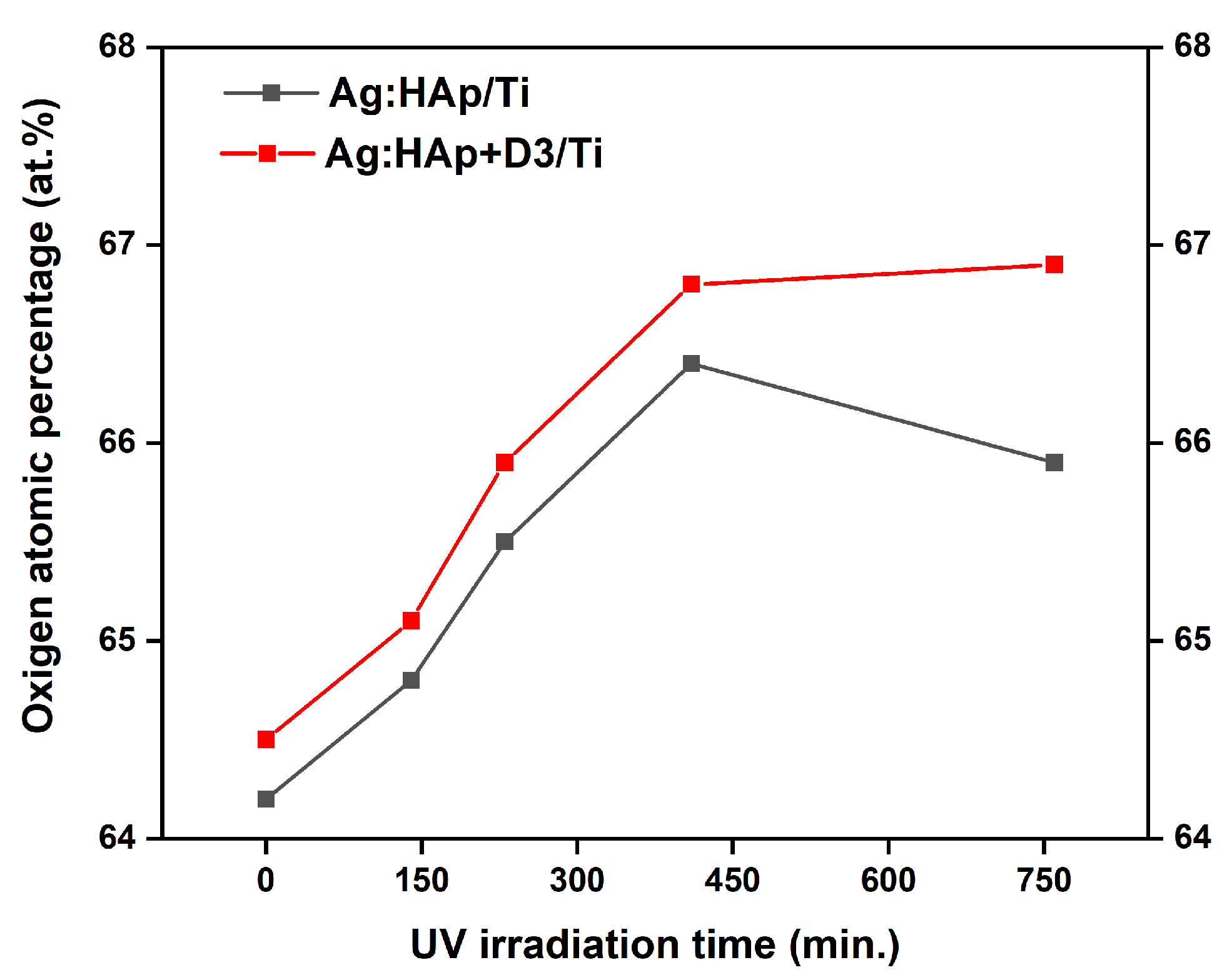 Coatings 11 00120 g007 Coatings 11 00120 g007