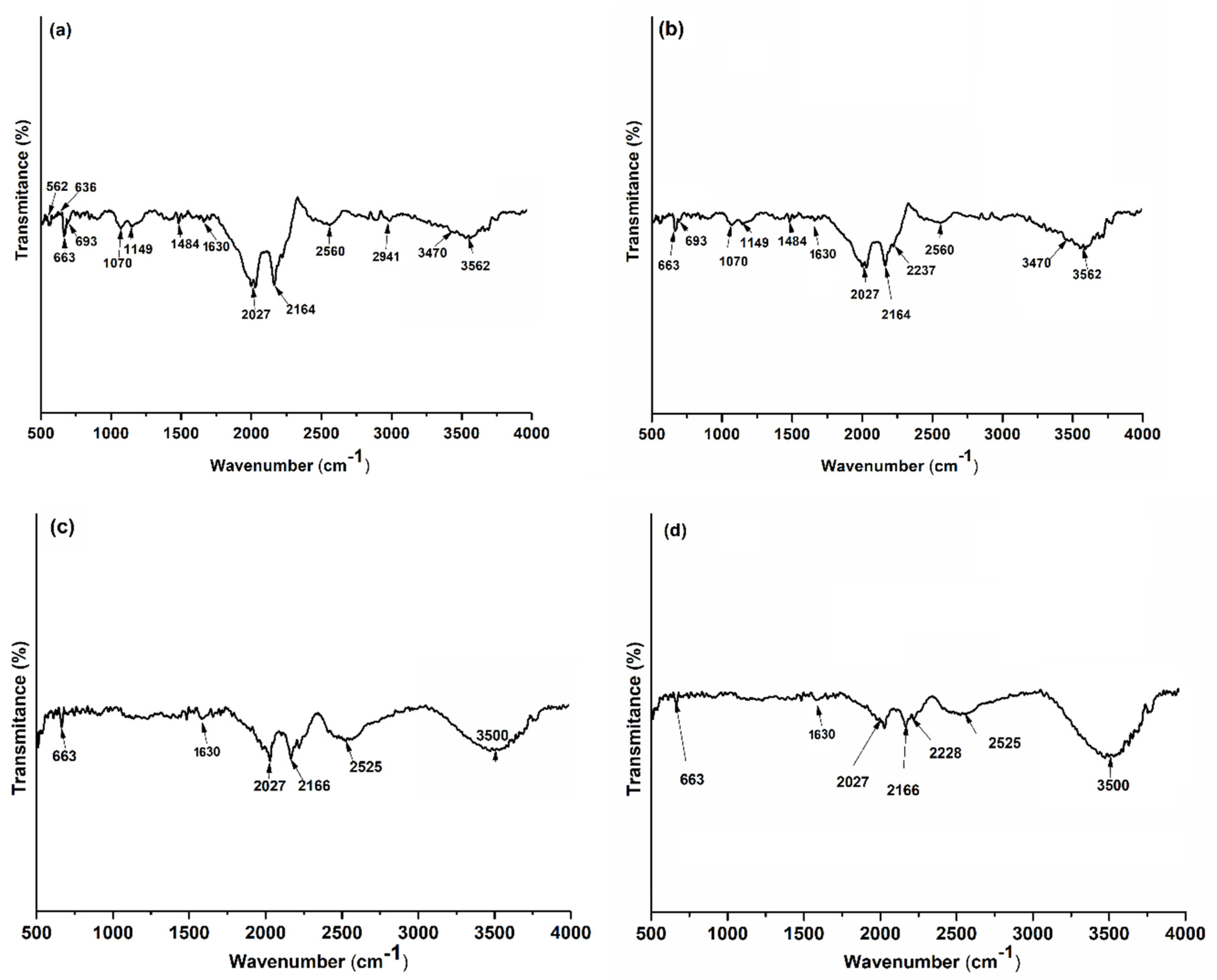 Coatings 11 00120 g011 Coatings 11 00120 g011