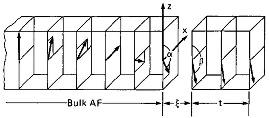 Coatings 11 00122 g002 550