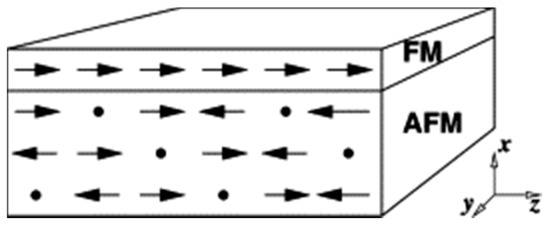 Coatings 11 00122 g003 550