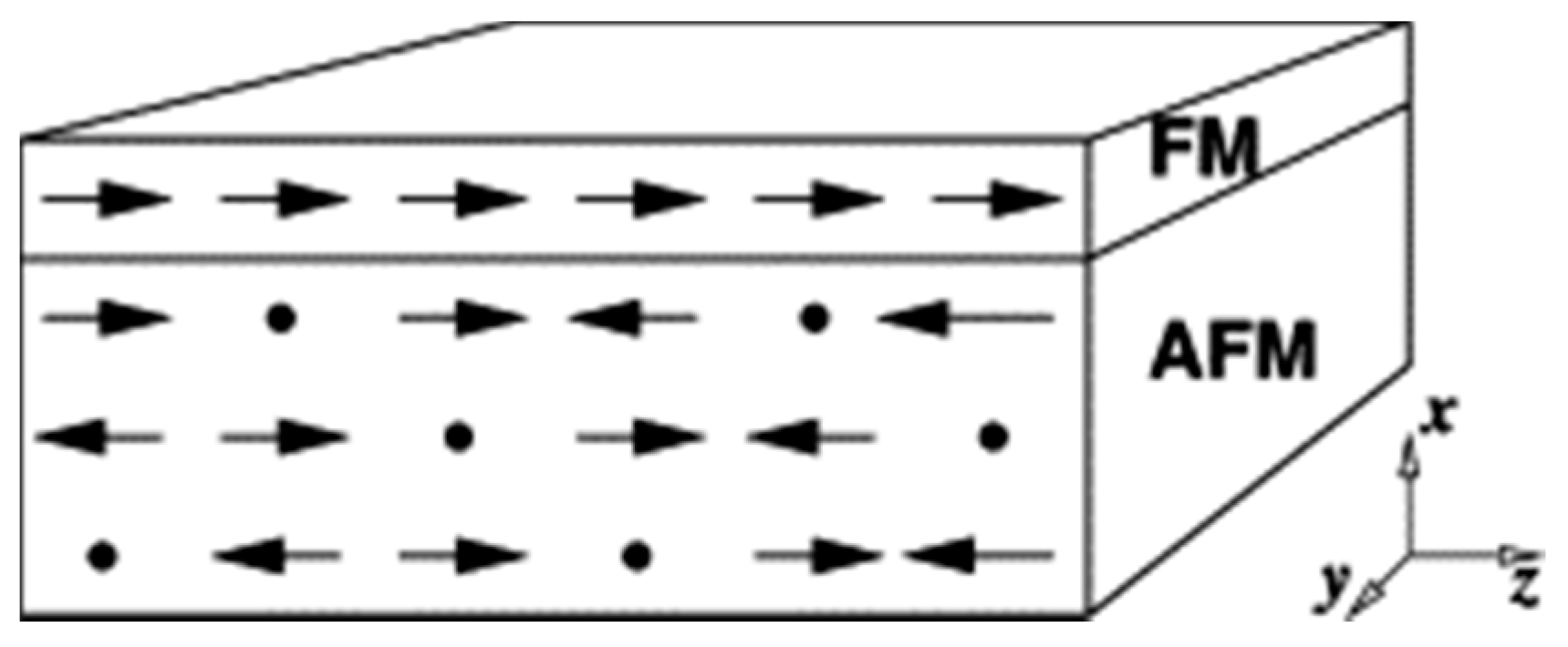 Coatings 11 00122 g003 Coatings 11 00122 g003