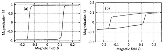 Coatings 11 00122 g004 550
