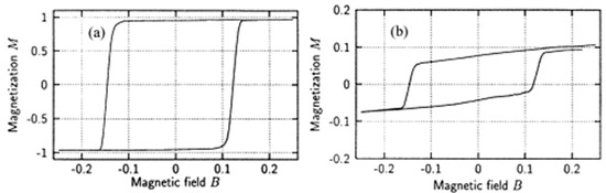 Coatings 11 00122 g004 550