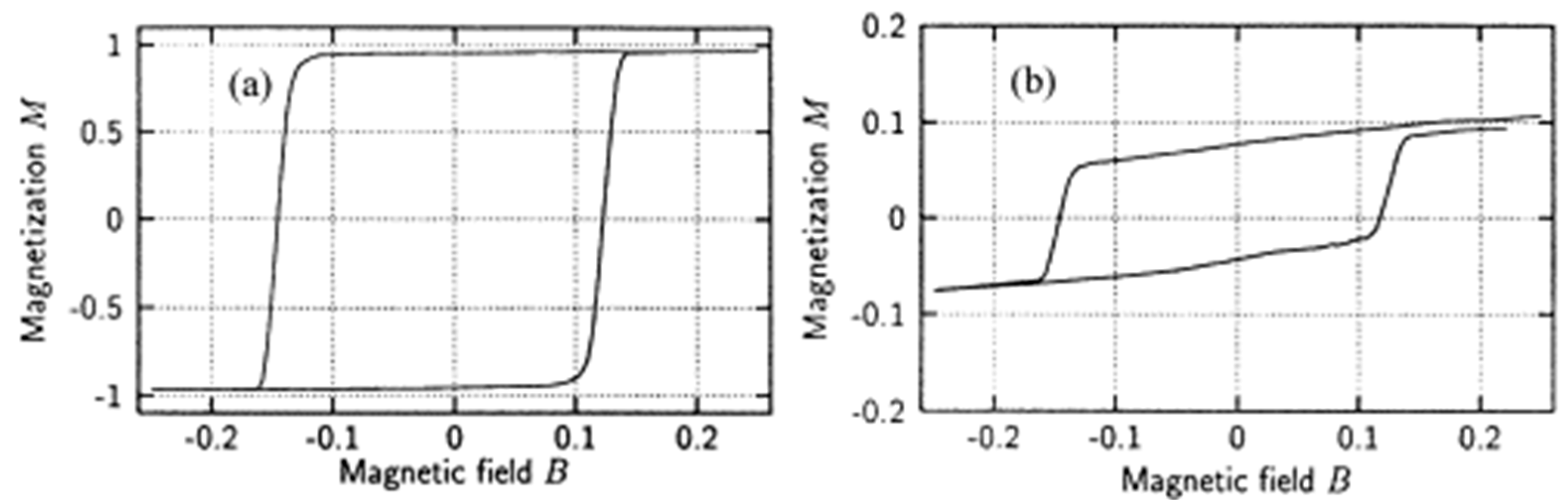 Coatings Free FullText Exchange Bias in Thin Films—An Update
