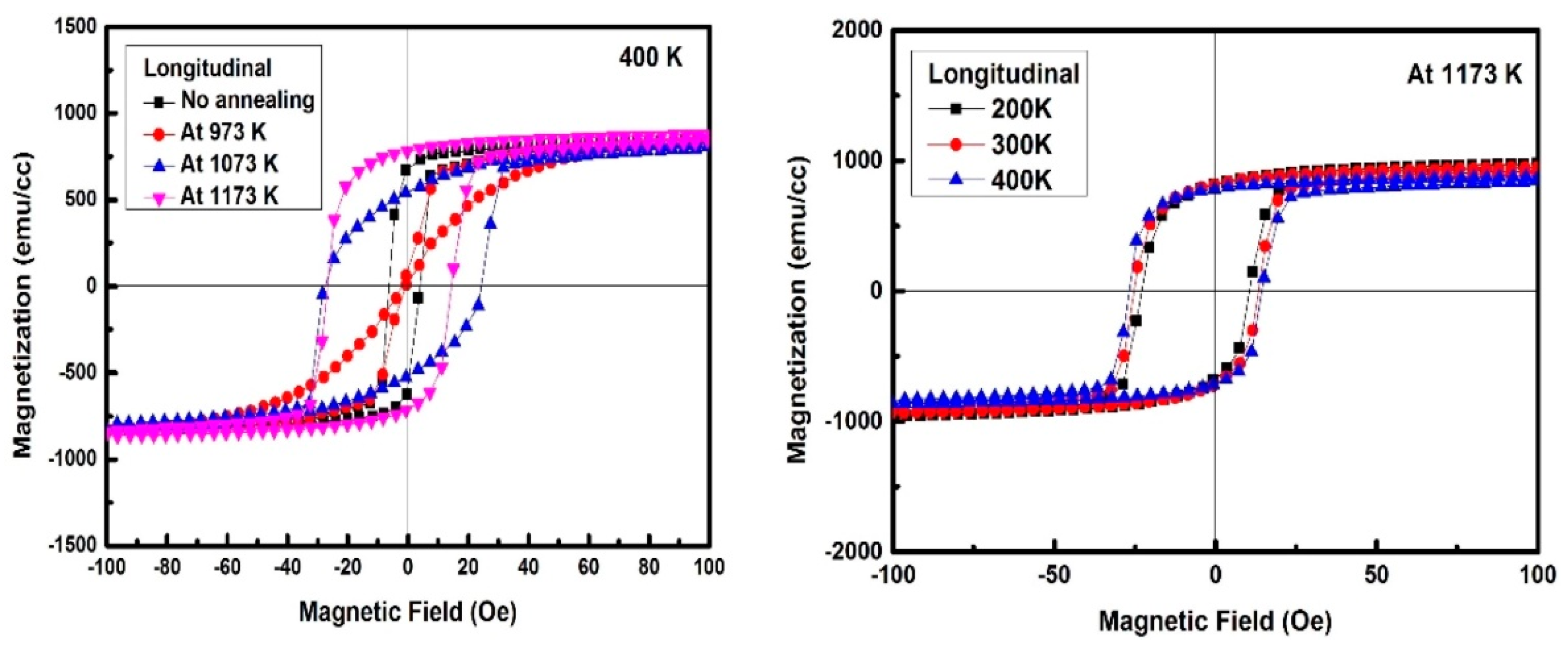 Coatings 11 00122 g012 Coatings 11 00122 g012
