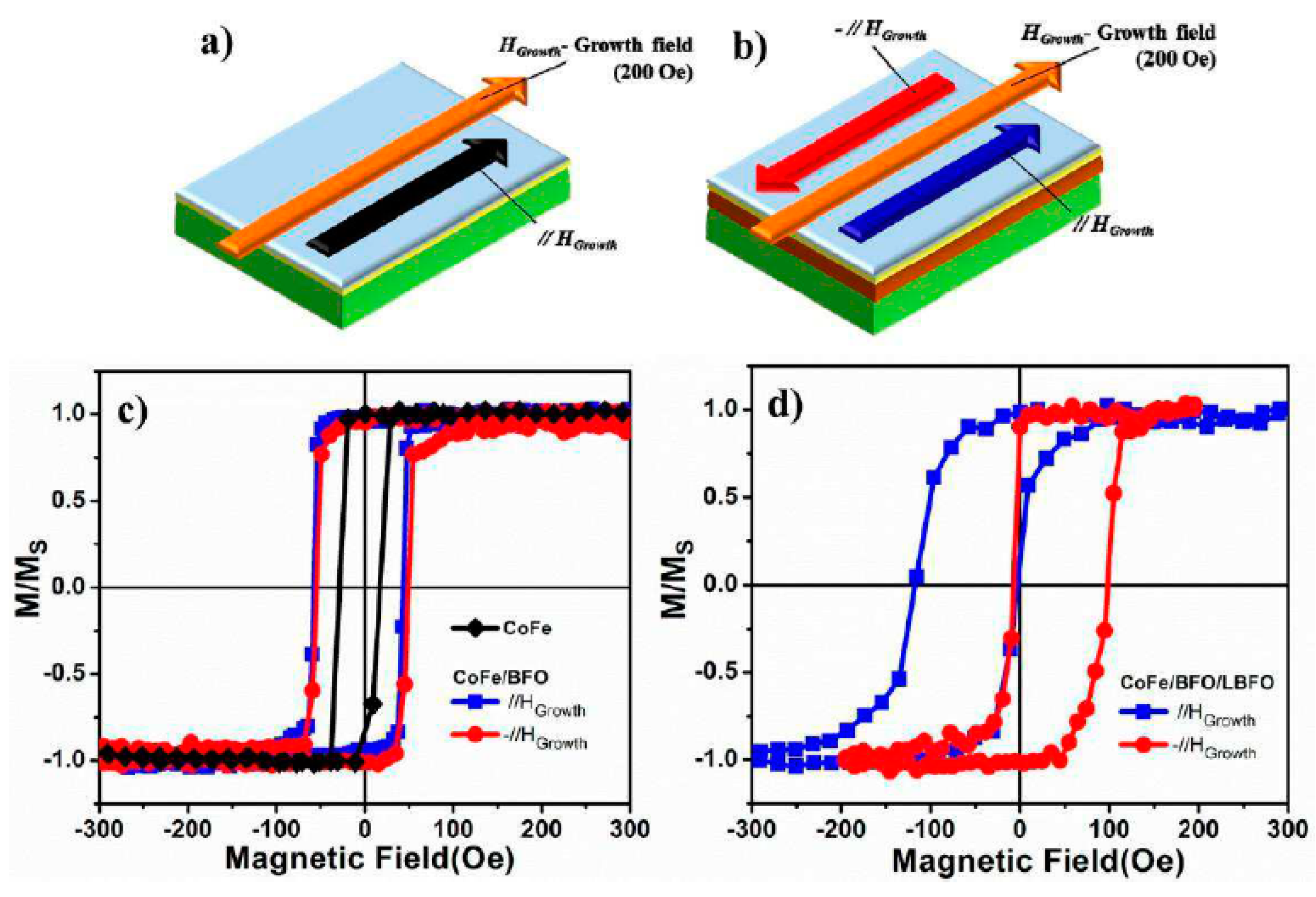 Coatings 11 00122 g013 Coatings 11 00122 g013