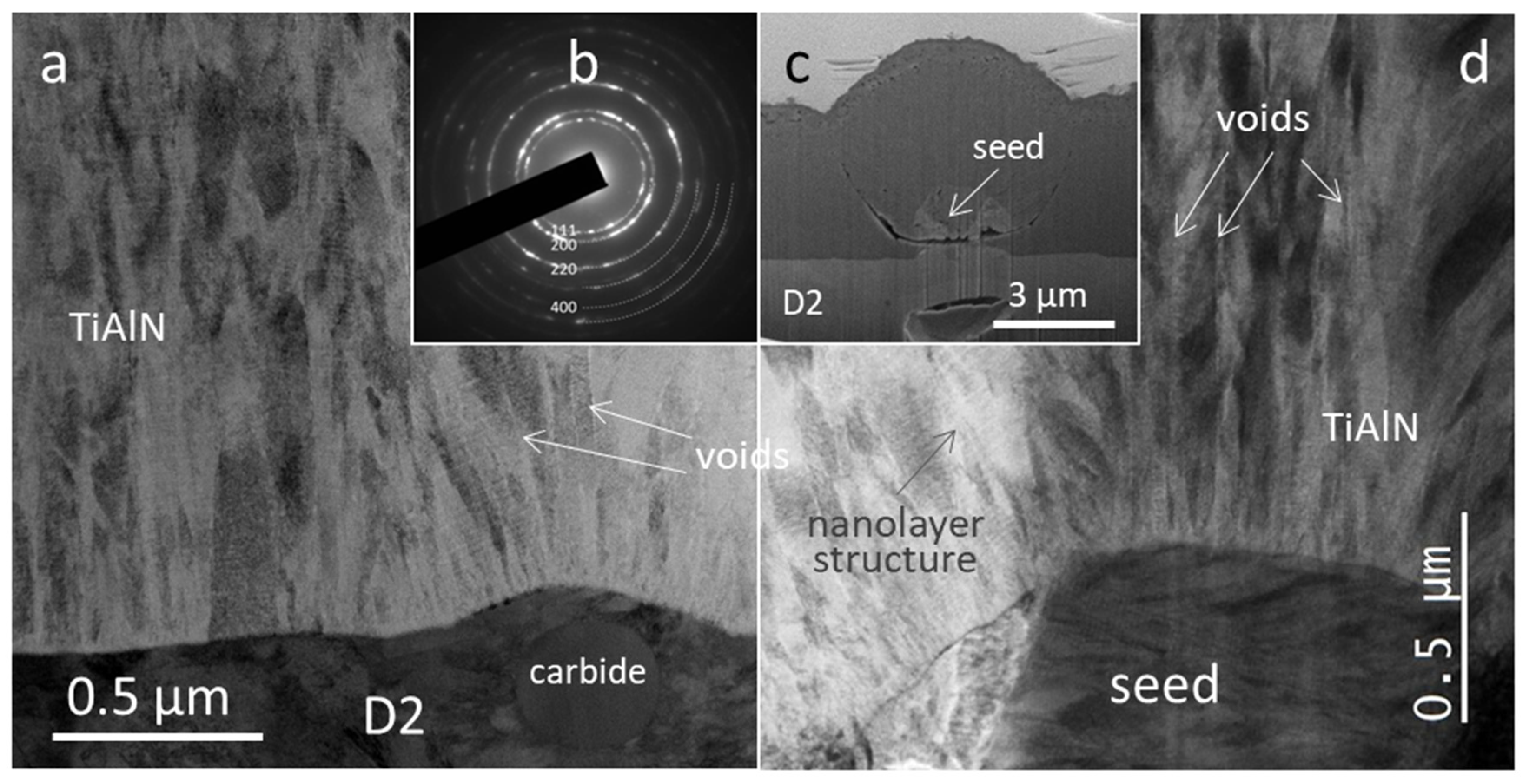 Coatings 11 00123 g003 Coatings 11 00123 g003