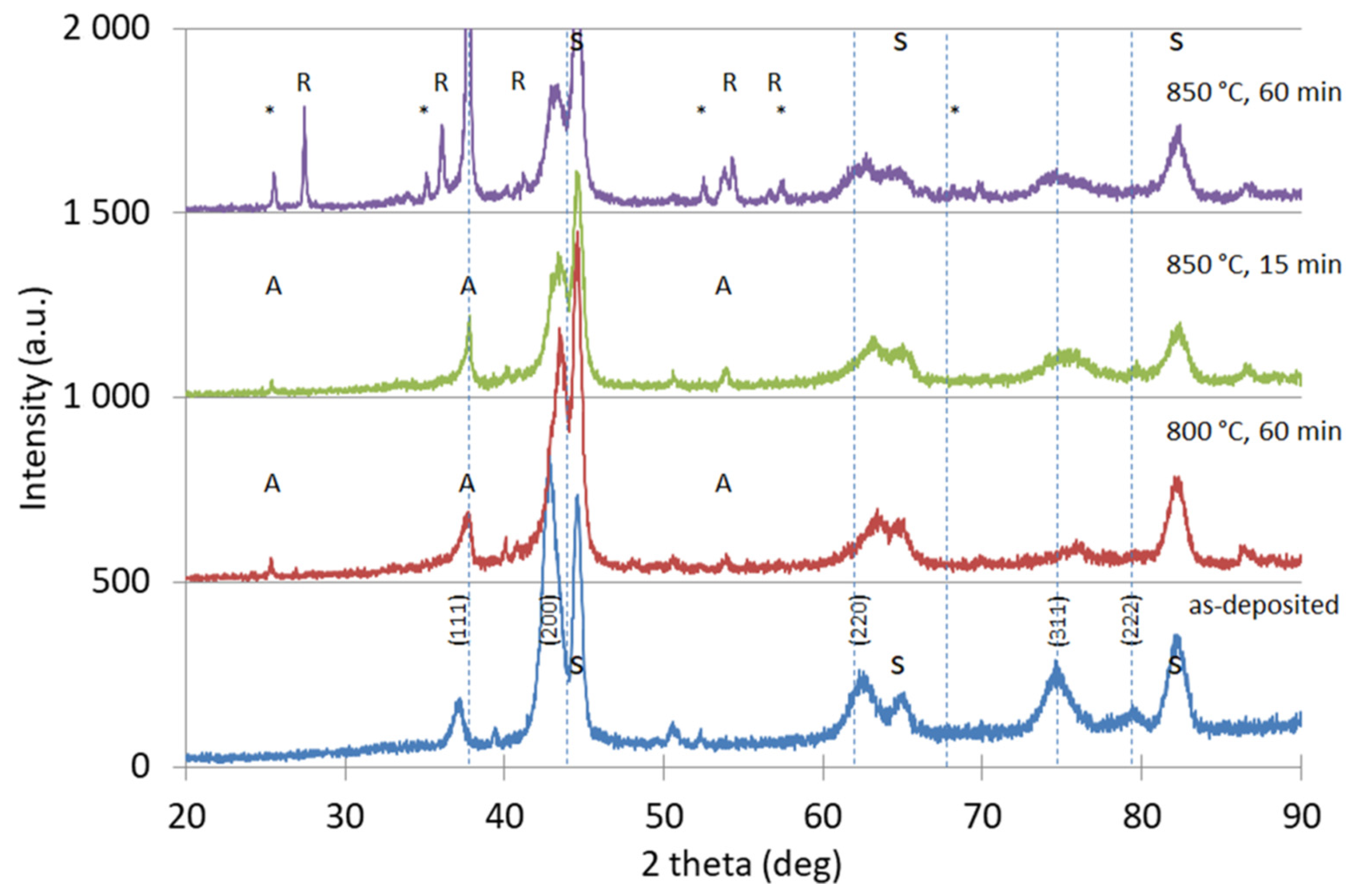 Coatings 11 00123 g004 Coatings 11 00123 g004
